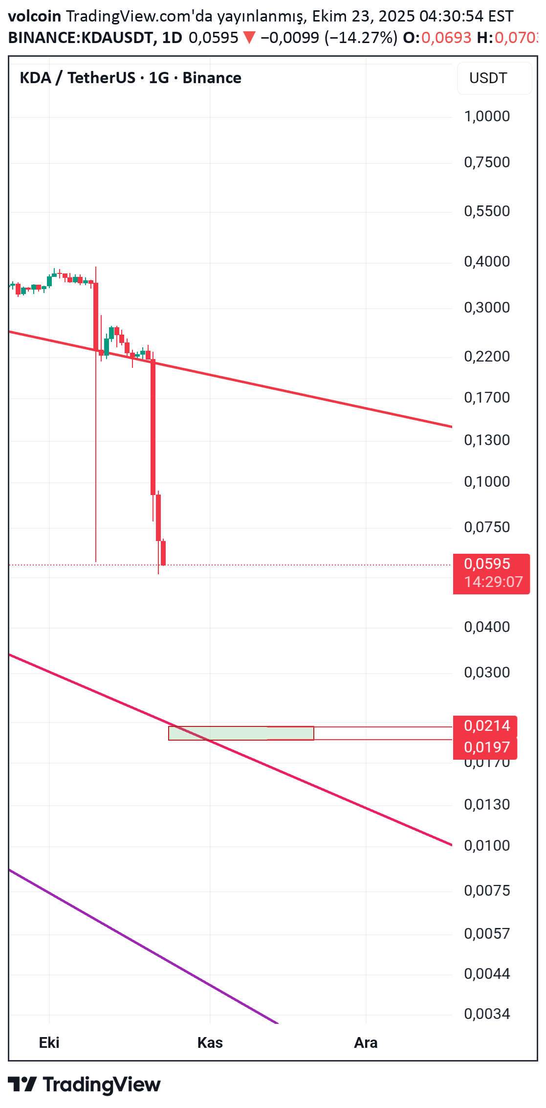 ،تکنیکال،volcoin
