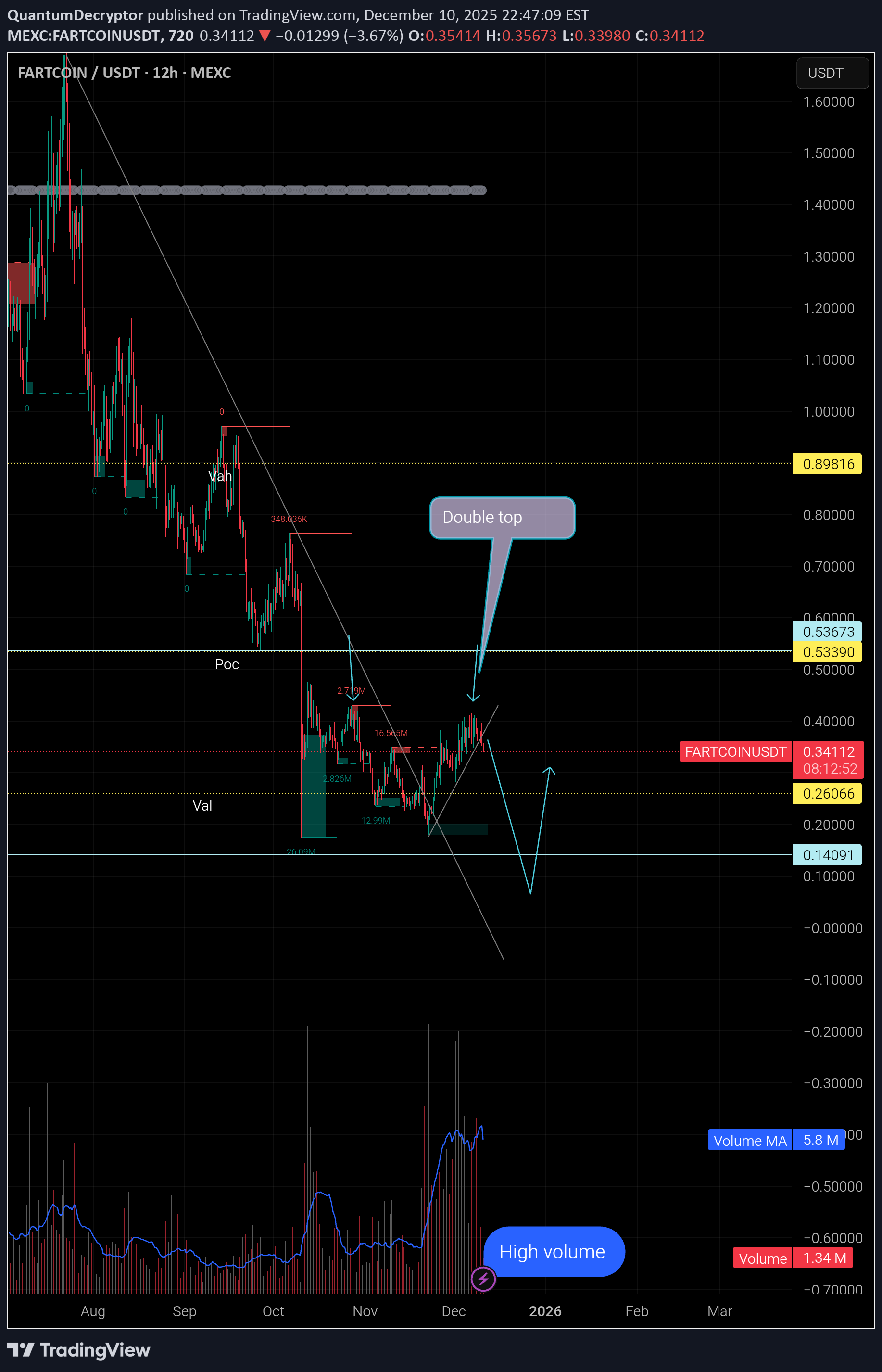 فروش،تکنیکال،QuantumDecryptor