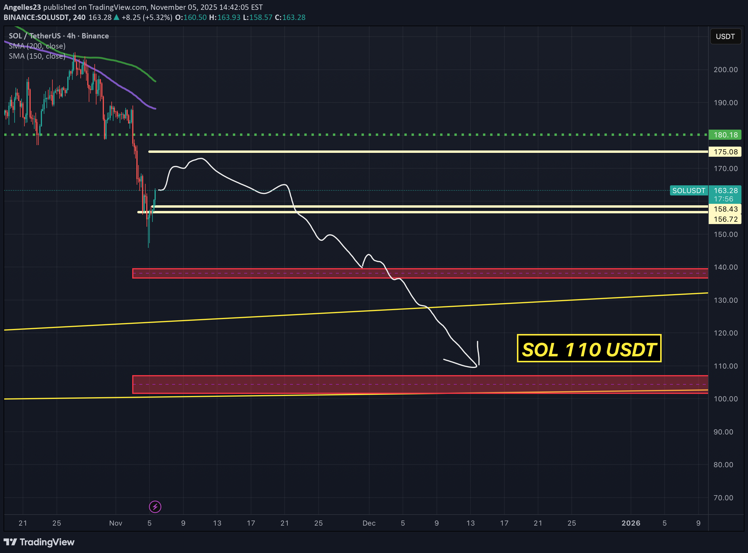 فروشSOL،تکنیکال،Angelles23