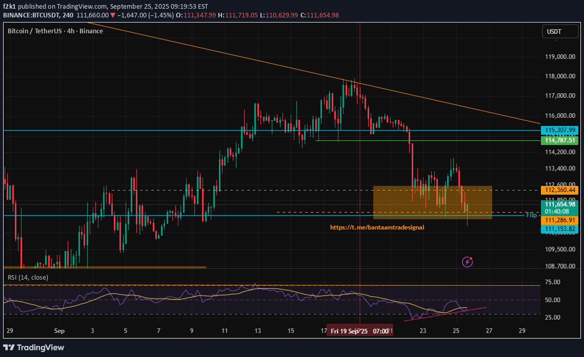 BTC،تکنیکال،f2k1