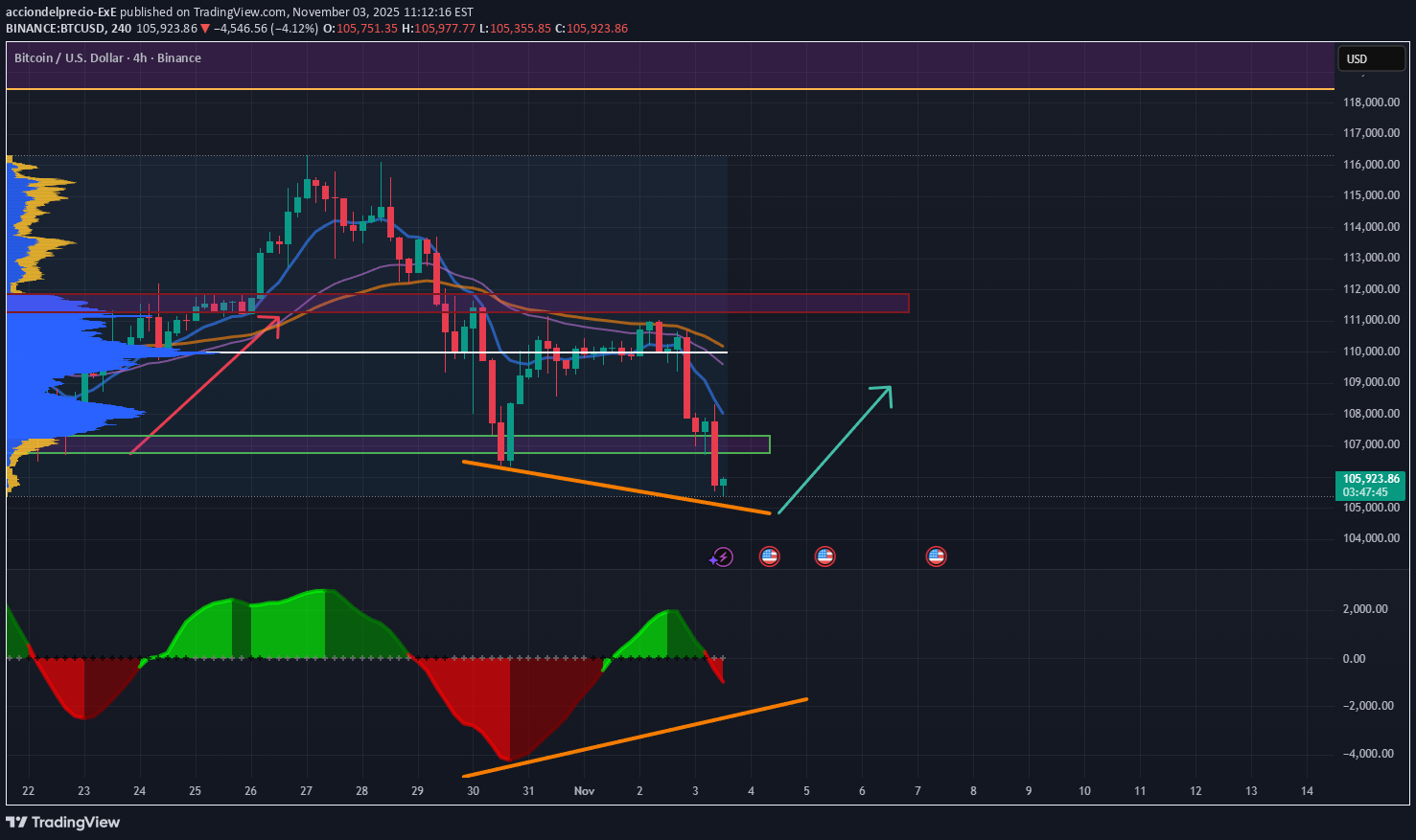 BuyBTC،Technical،acciondelprecio-ExE