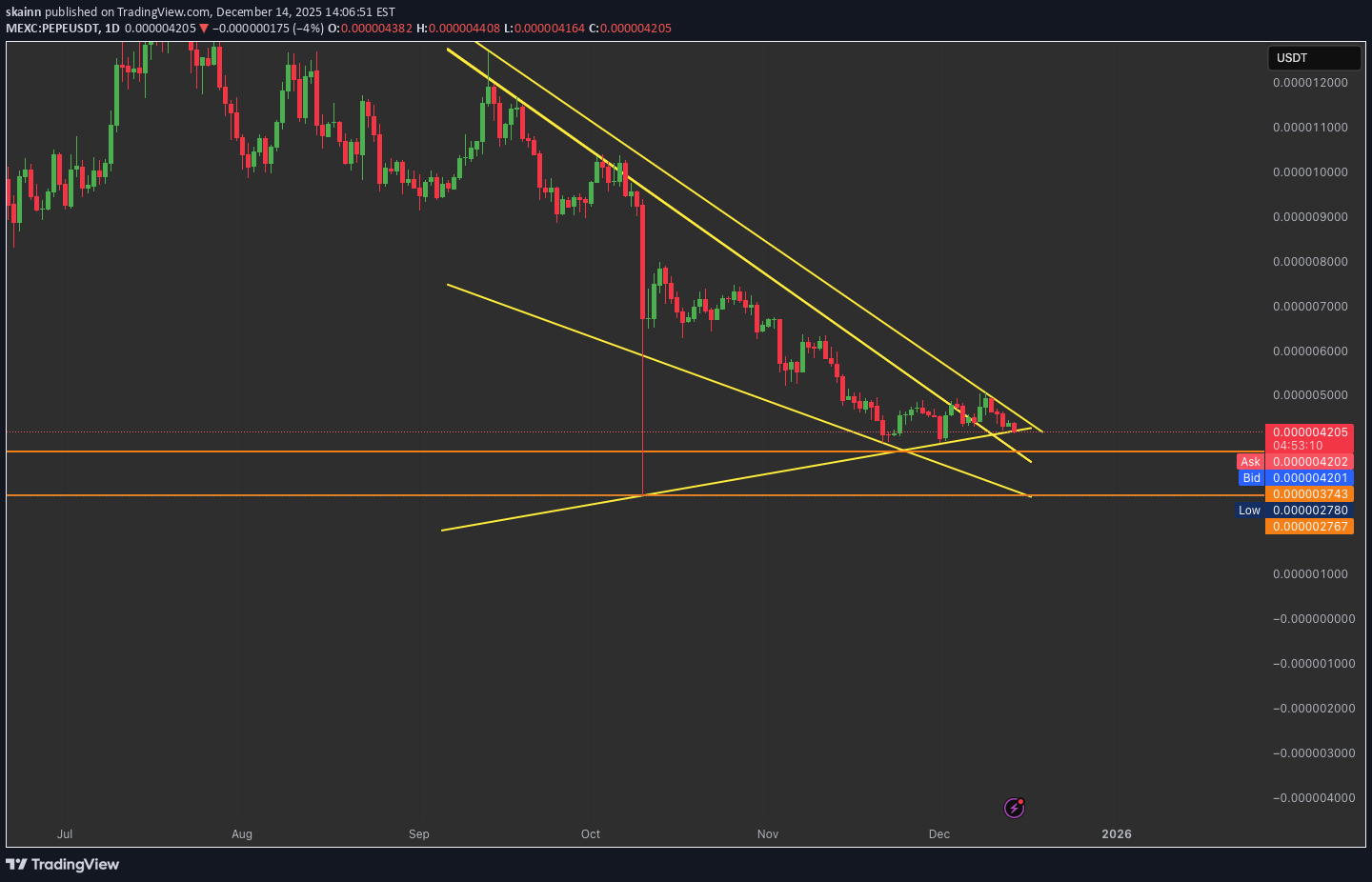 İndirimPEPE،Teknik،skainn