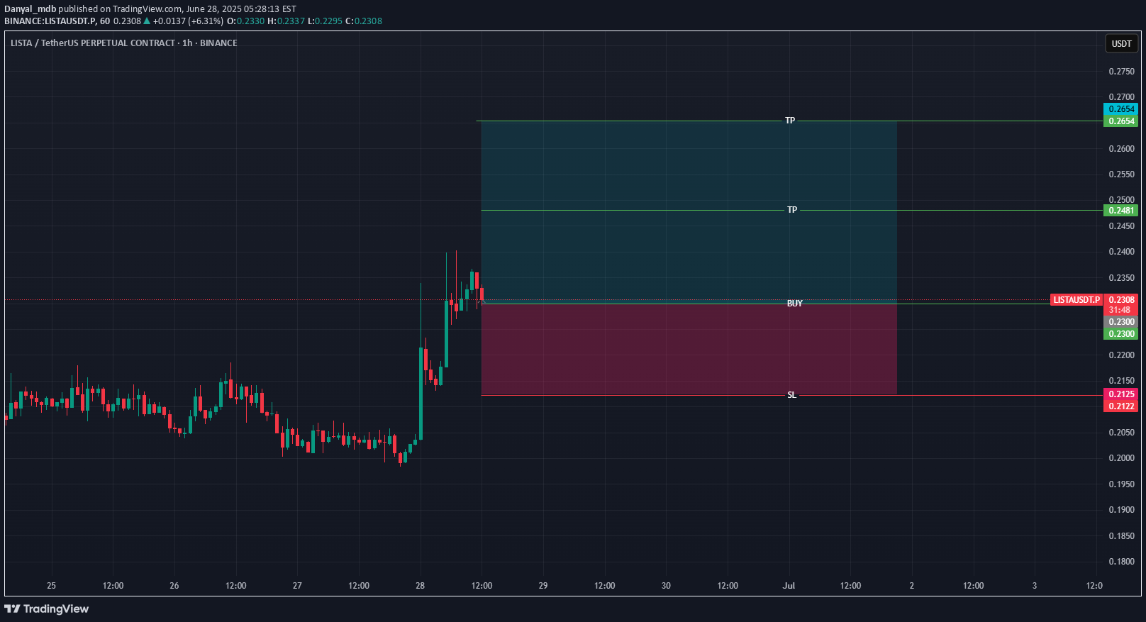 BuyLISTA،Technical،Danyal_mdb