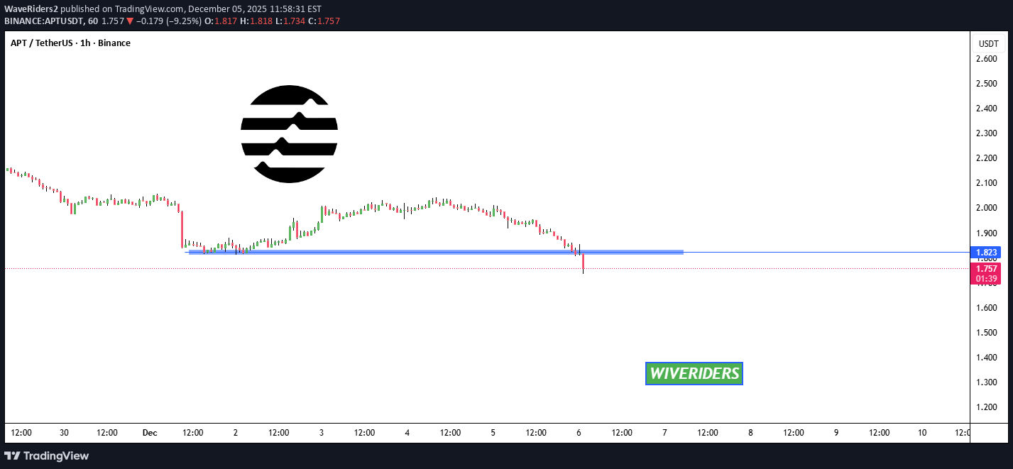 ،Teknik،WaveRiders2