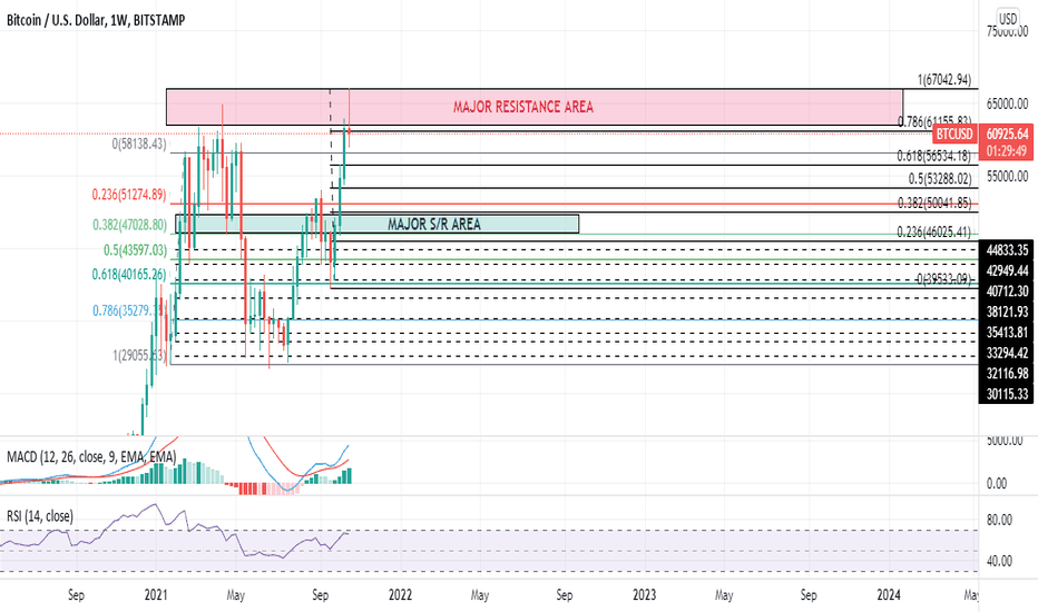 فروشBTC،تکنیکال،SeyedMohamadHosseinAlavi