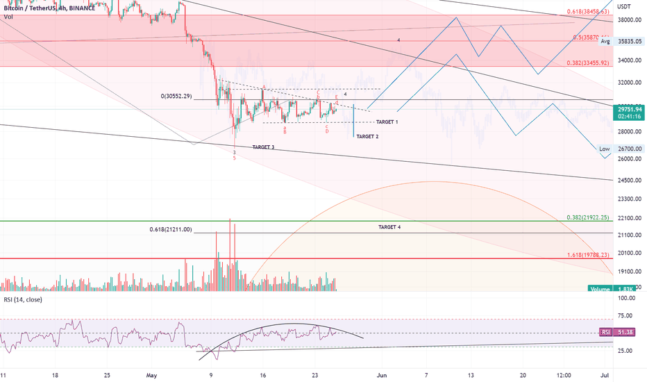 فروشBTC،تکنیکال،jongjingyantoy
