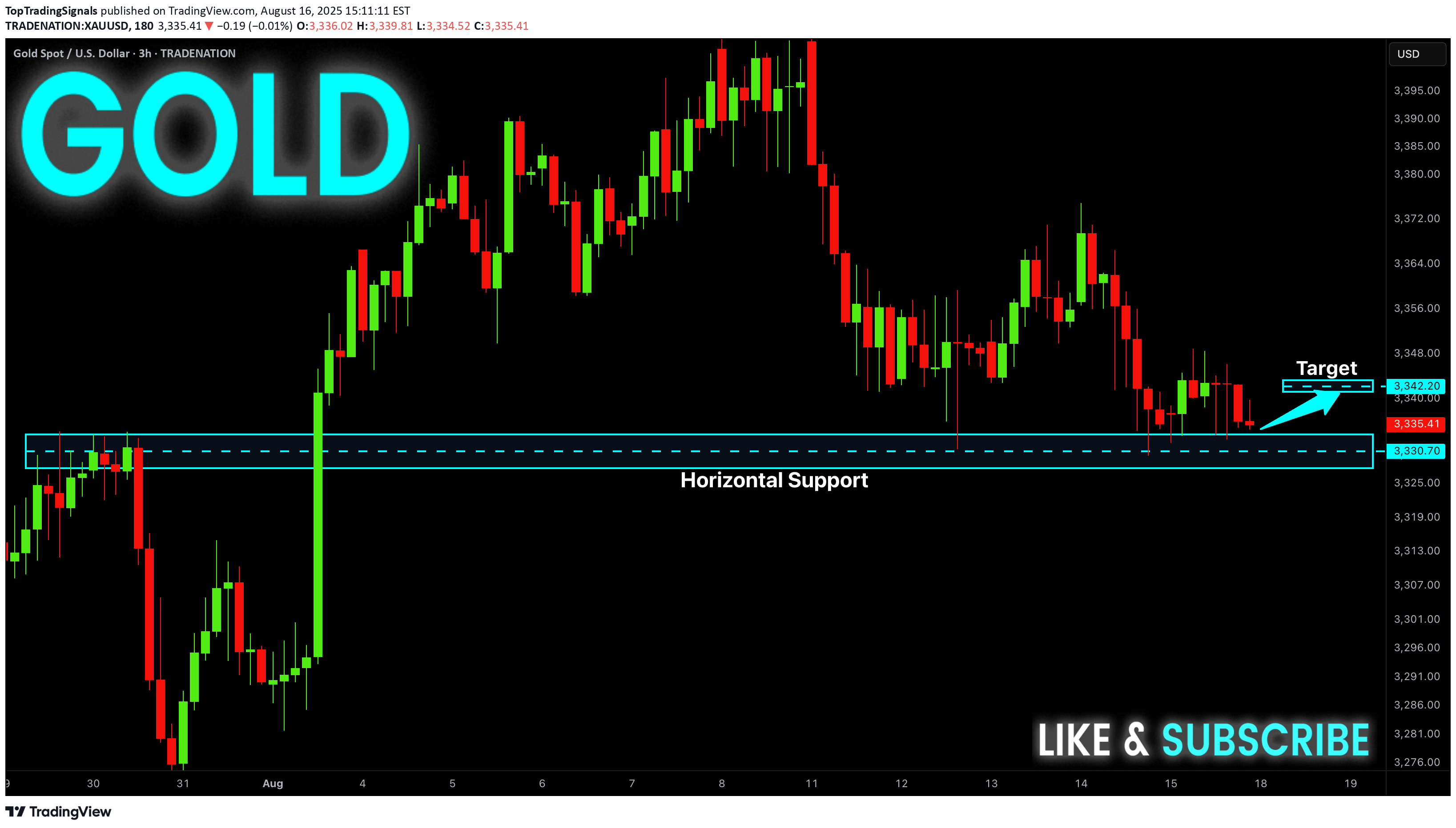 Satın alPAXG،Teknik،TopTradingSignals