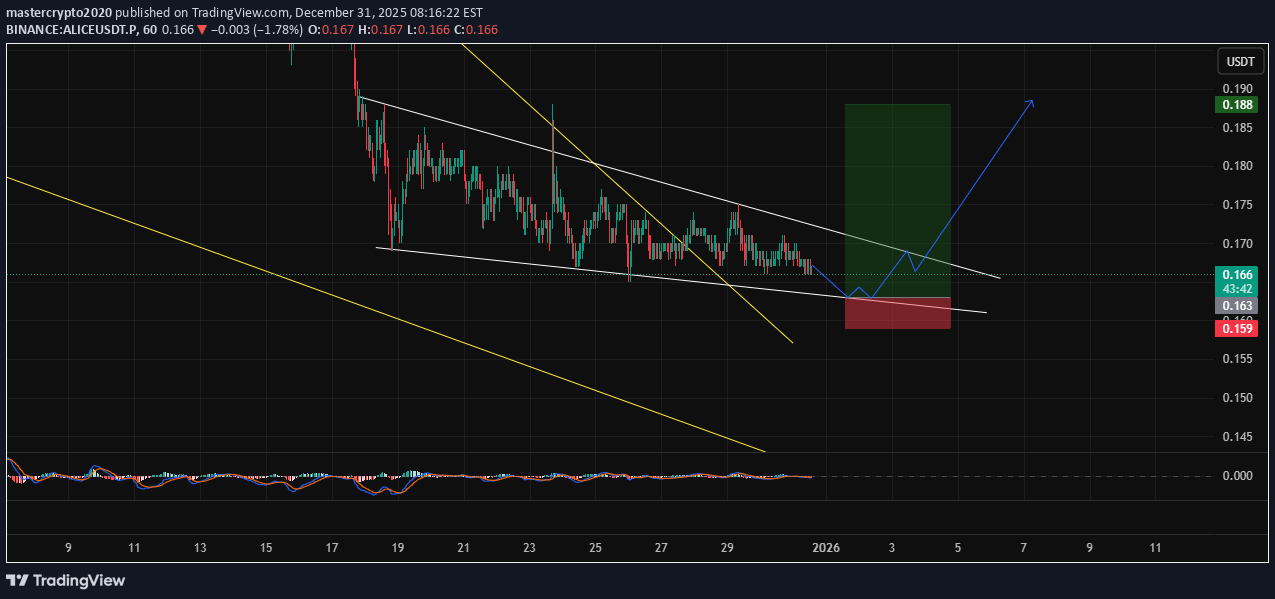 ،Technical،mastercrypto2020