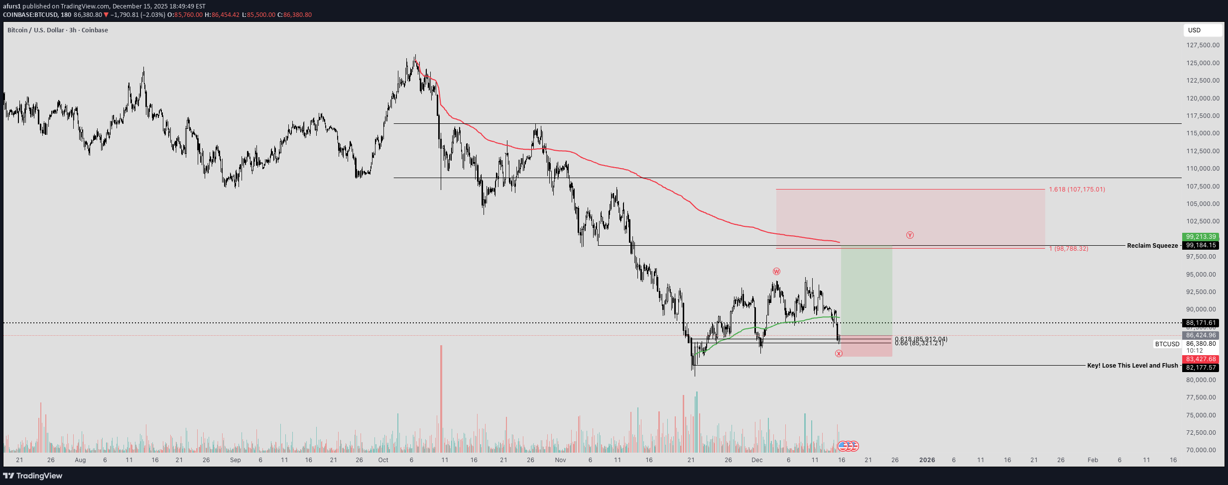 خریدBTC،تکنیکال،afurs1