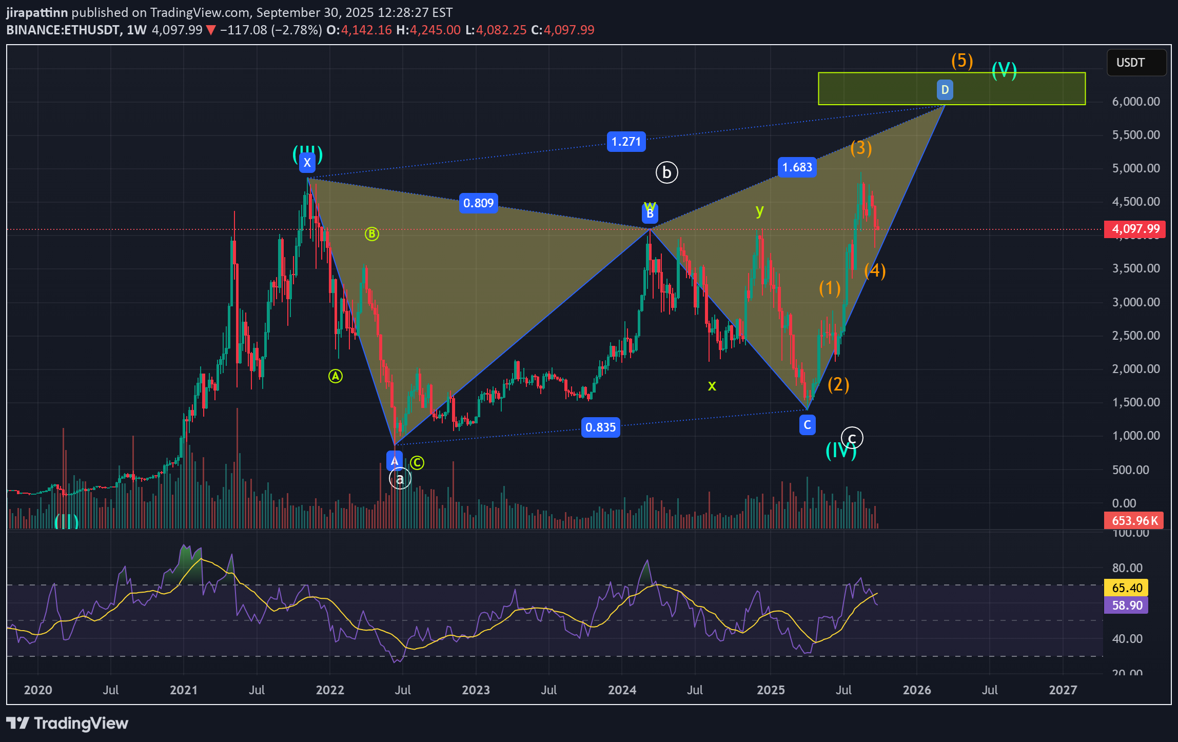 BuyETH،Technical،jirapattinn