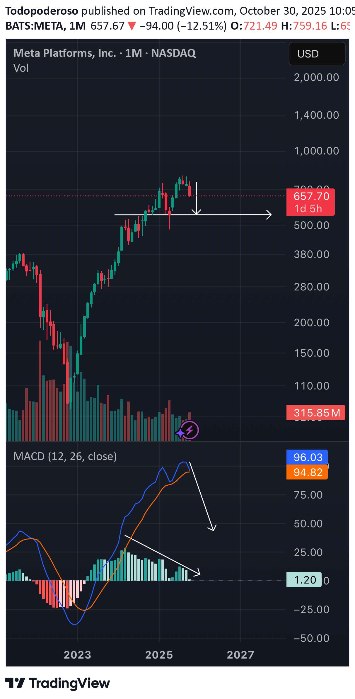 فروشMETAX،تکنیکال،Todopoderoso