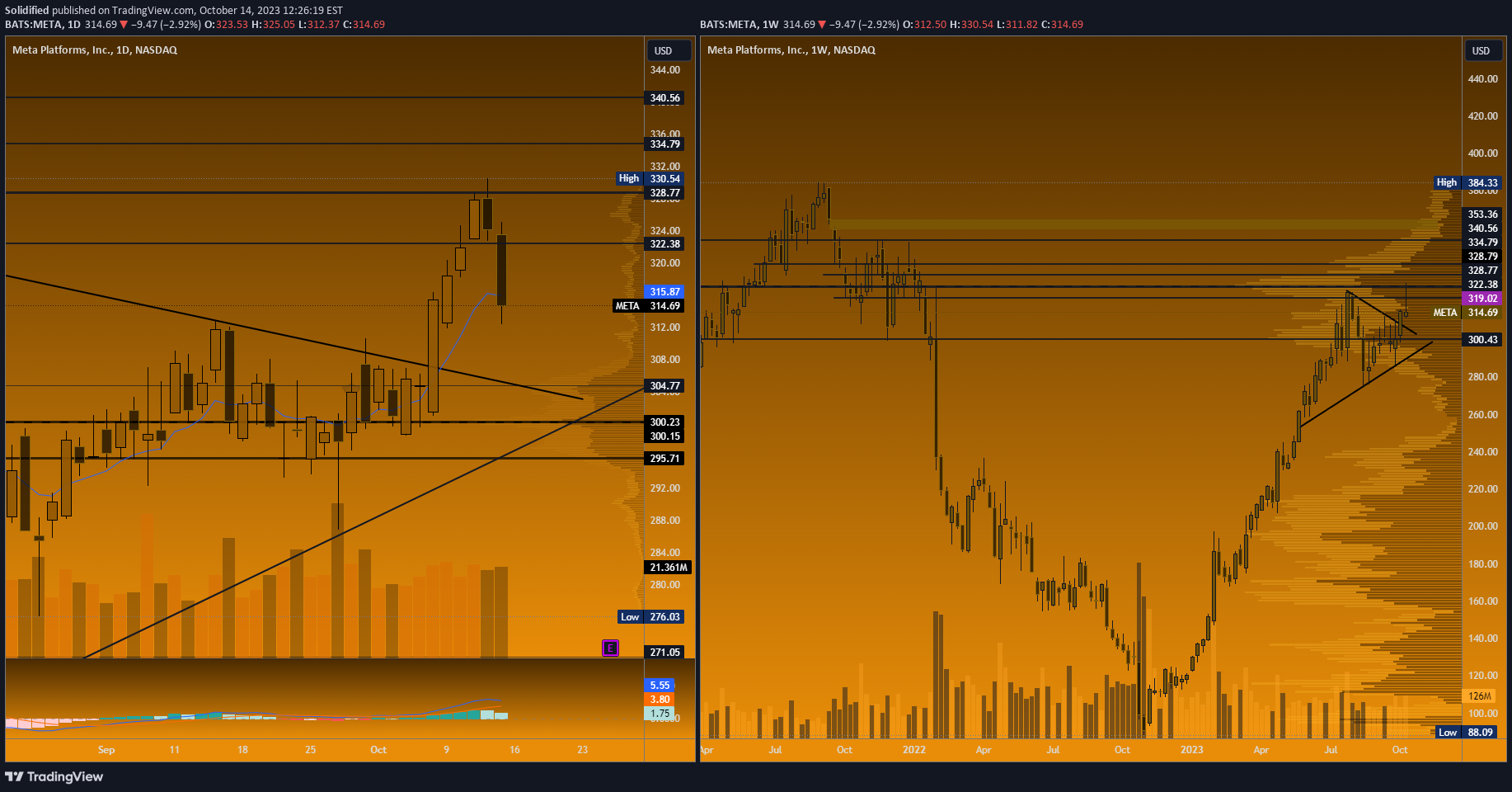 خریدMETAX،تکنیکال،Solidified