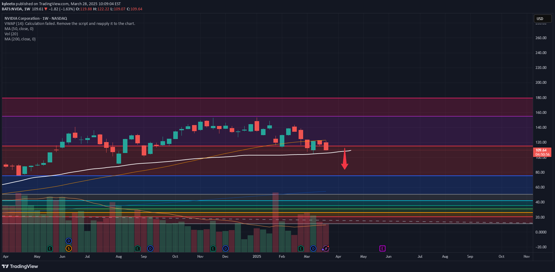 SellNVDAX،Technical،kyleeto