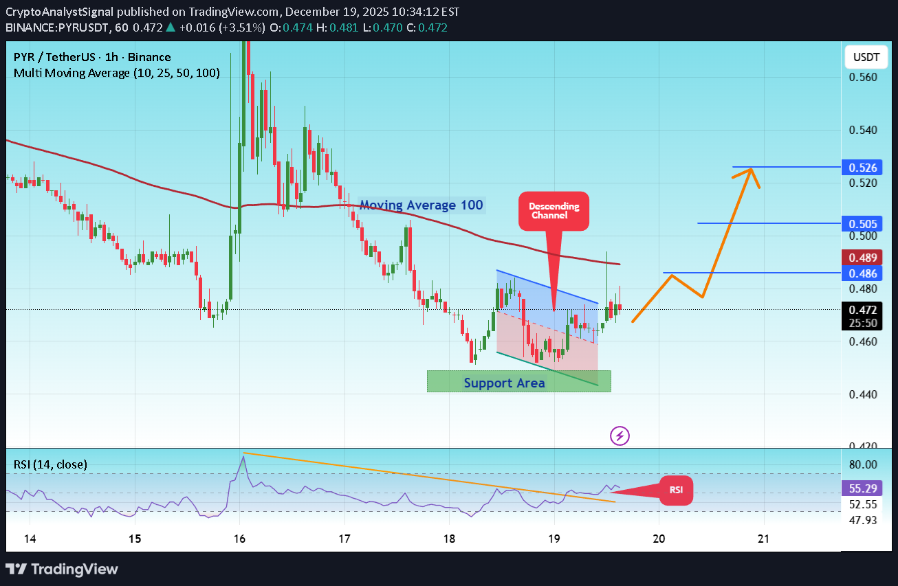 خرید،تکنیکال،CryptoAnalystSignal
