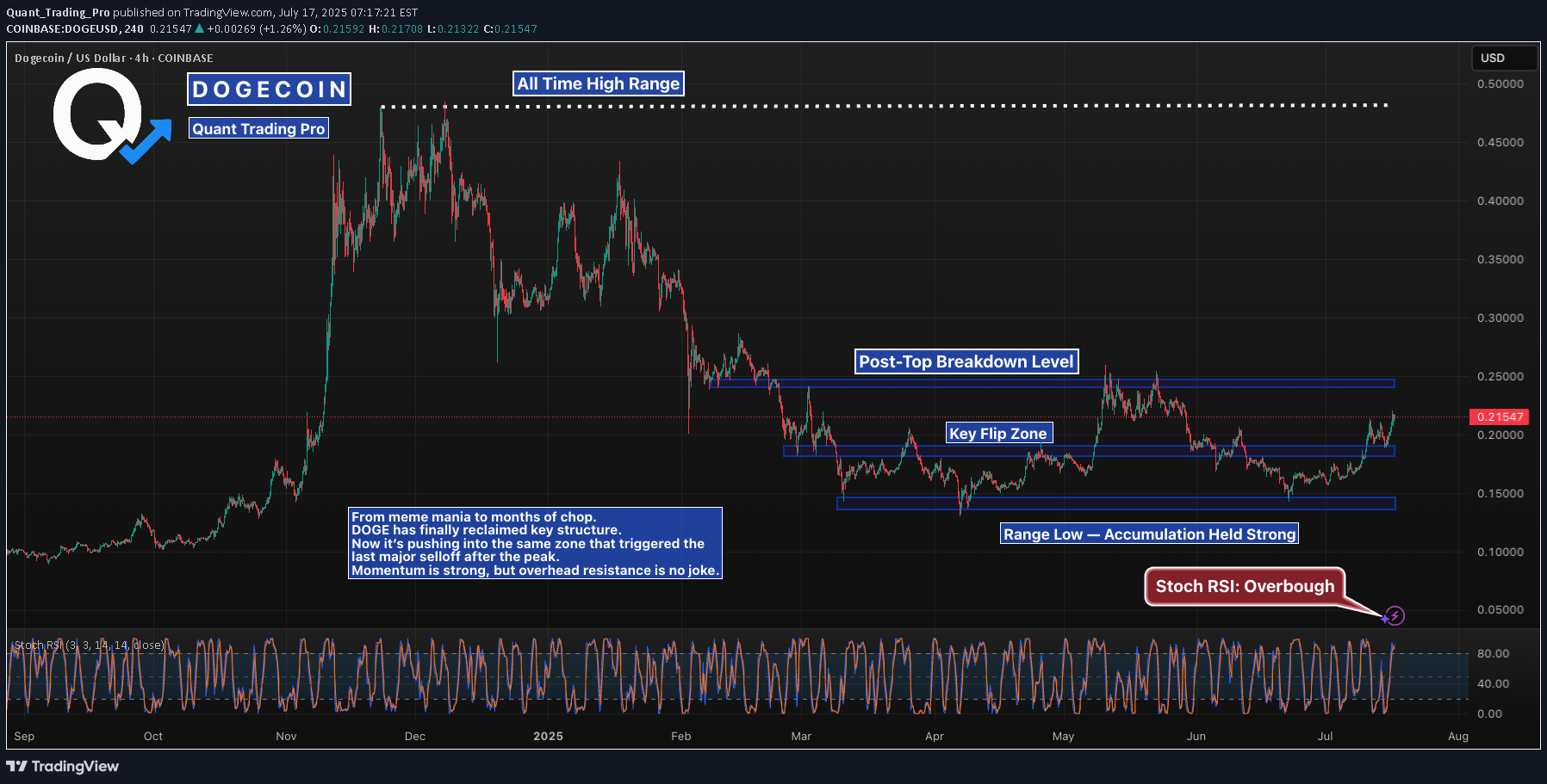،تکنیکال،Quant_Trading_Pro