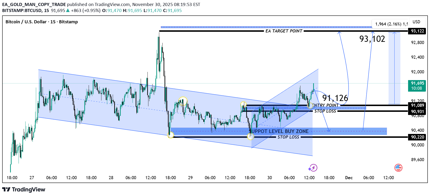 خریدBTC،تکنیکال،EA_GOLD_MAN_COPY_TRADE
