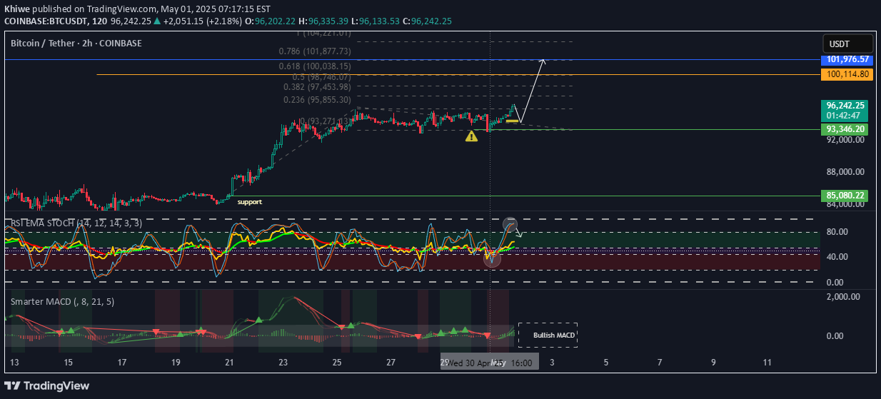 BTC،تکنیکال،Khiwe