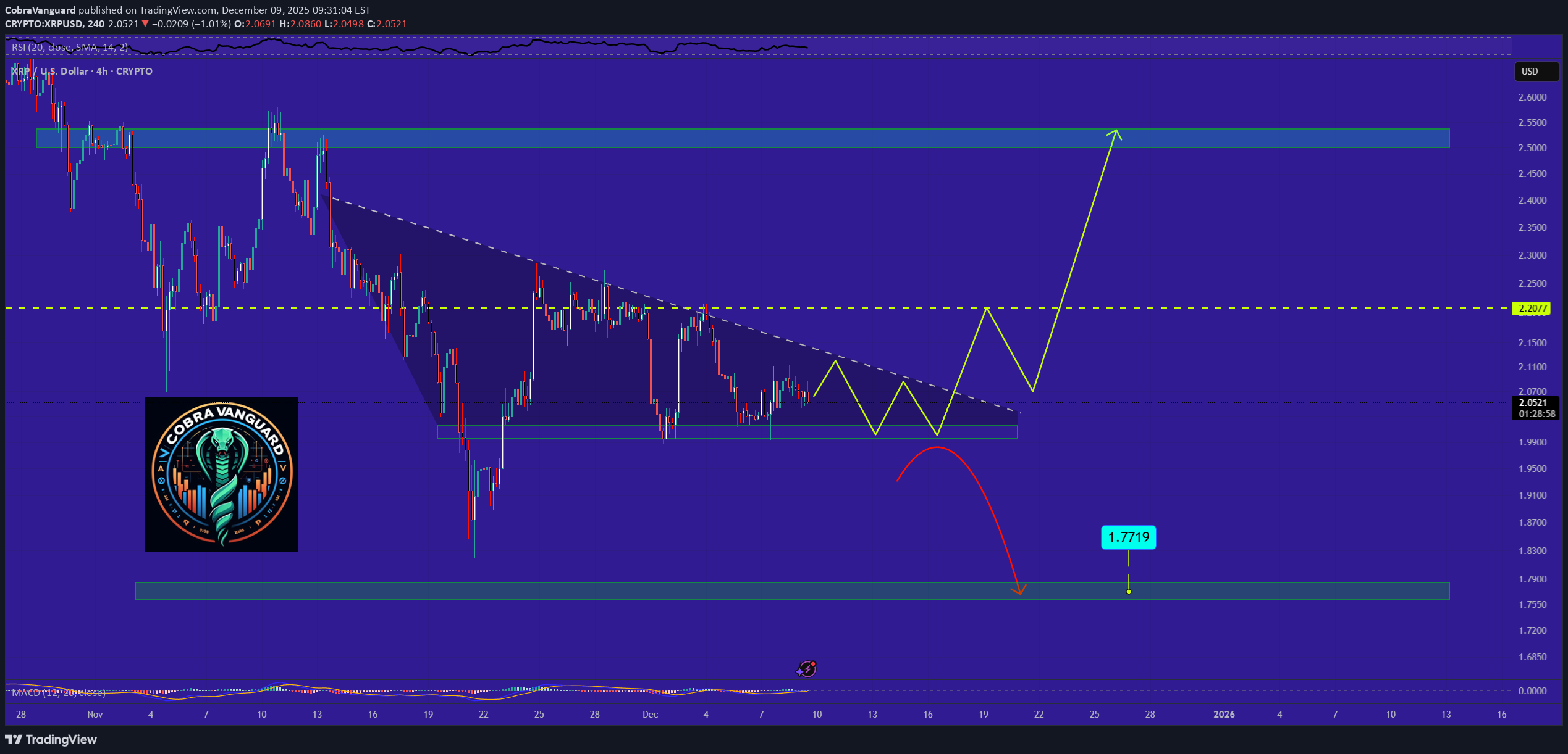 BuyXRP،Technical،CobraVanguard