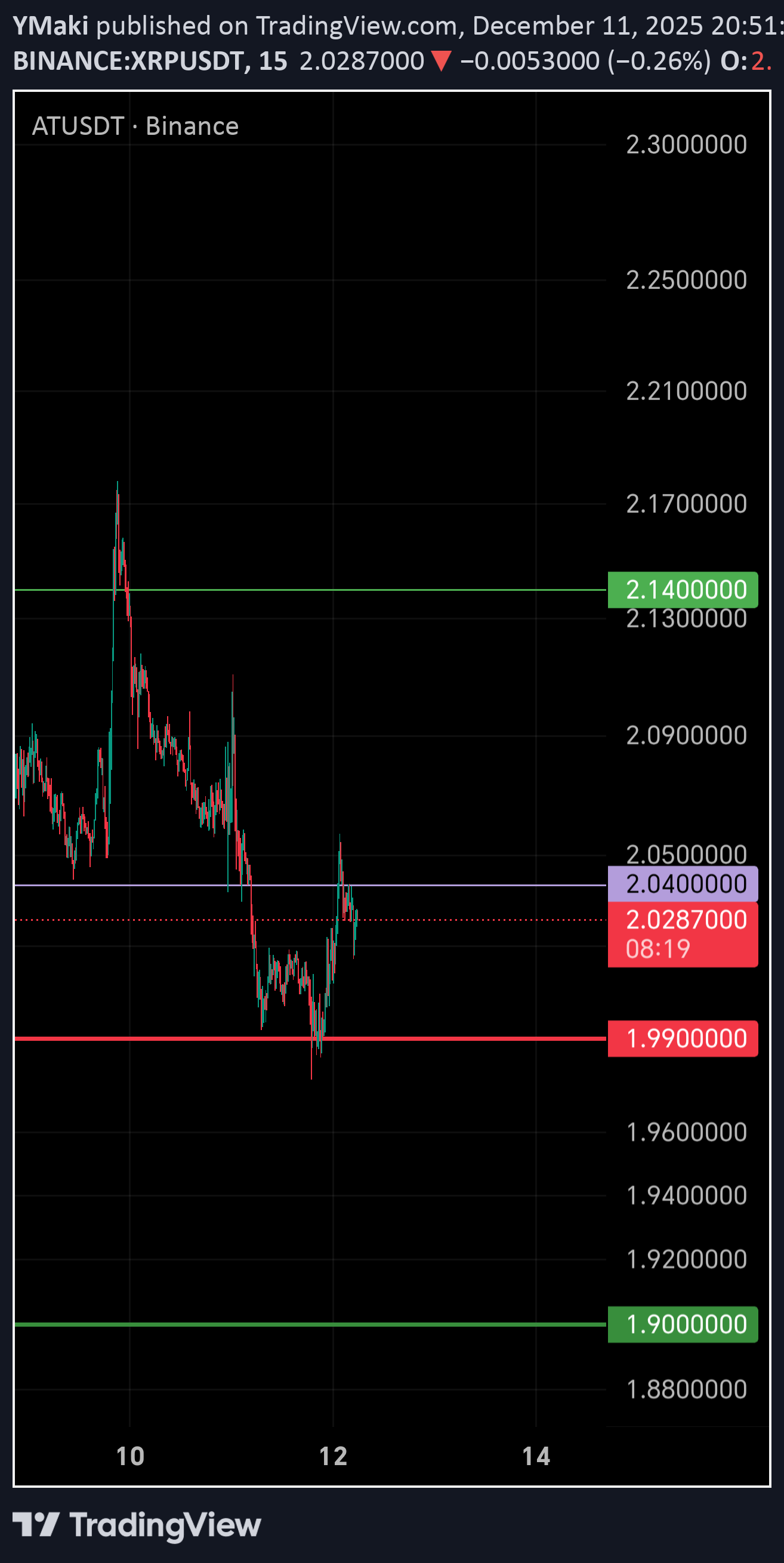 XRP،Technical،YMaki
