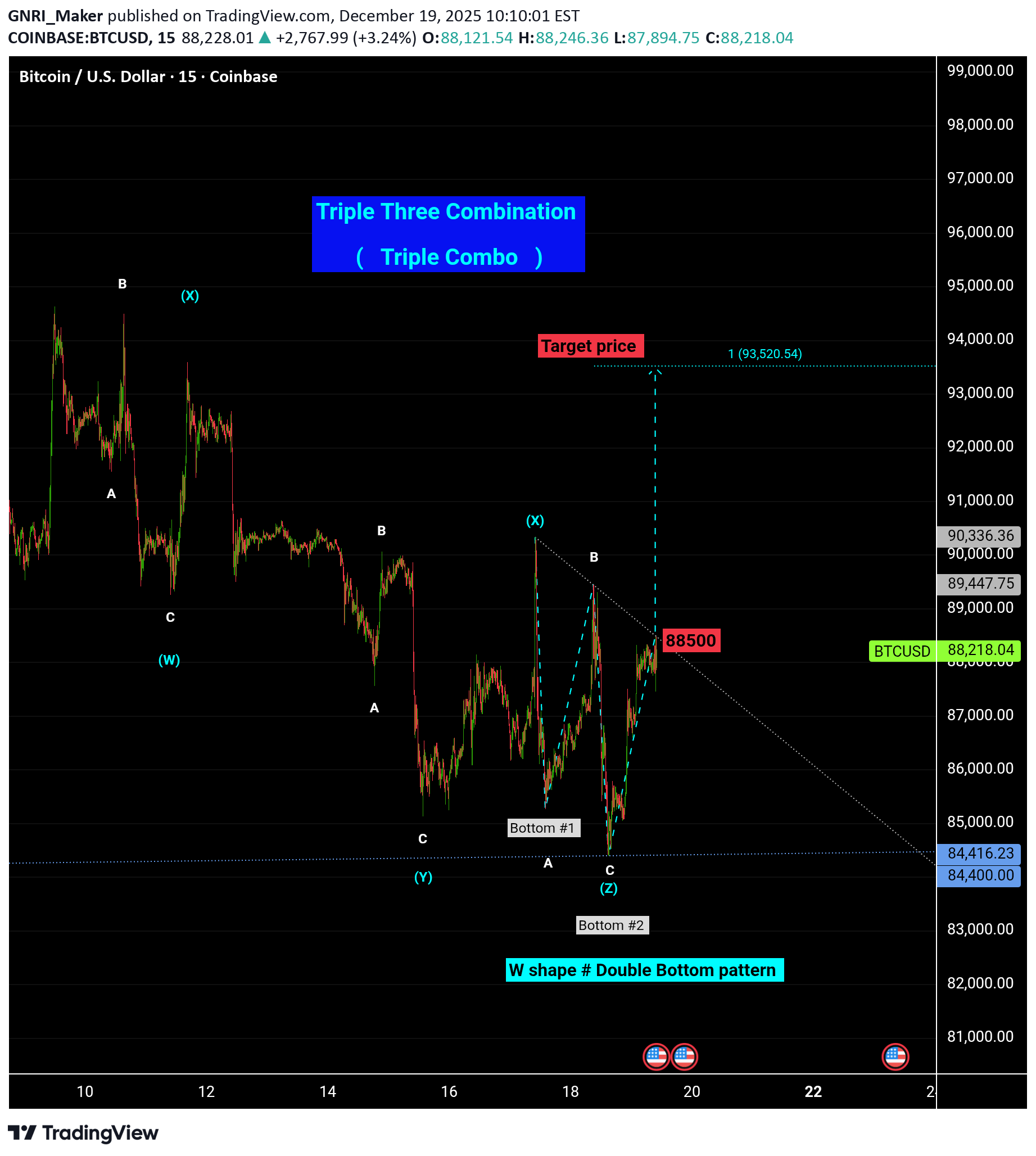 ،Teknik،GNRI_Maker