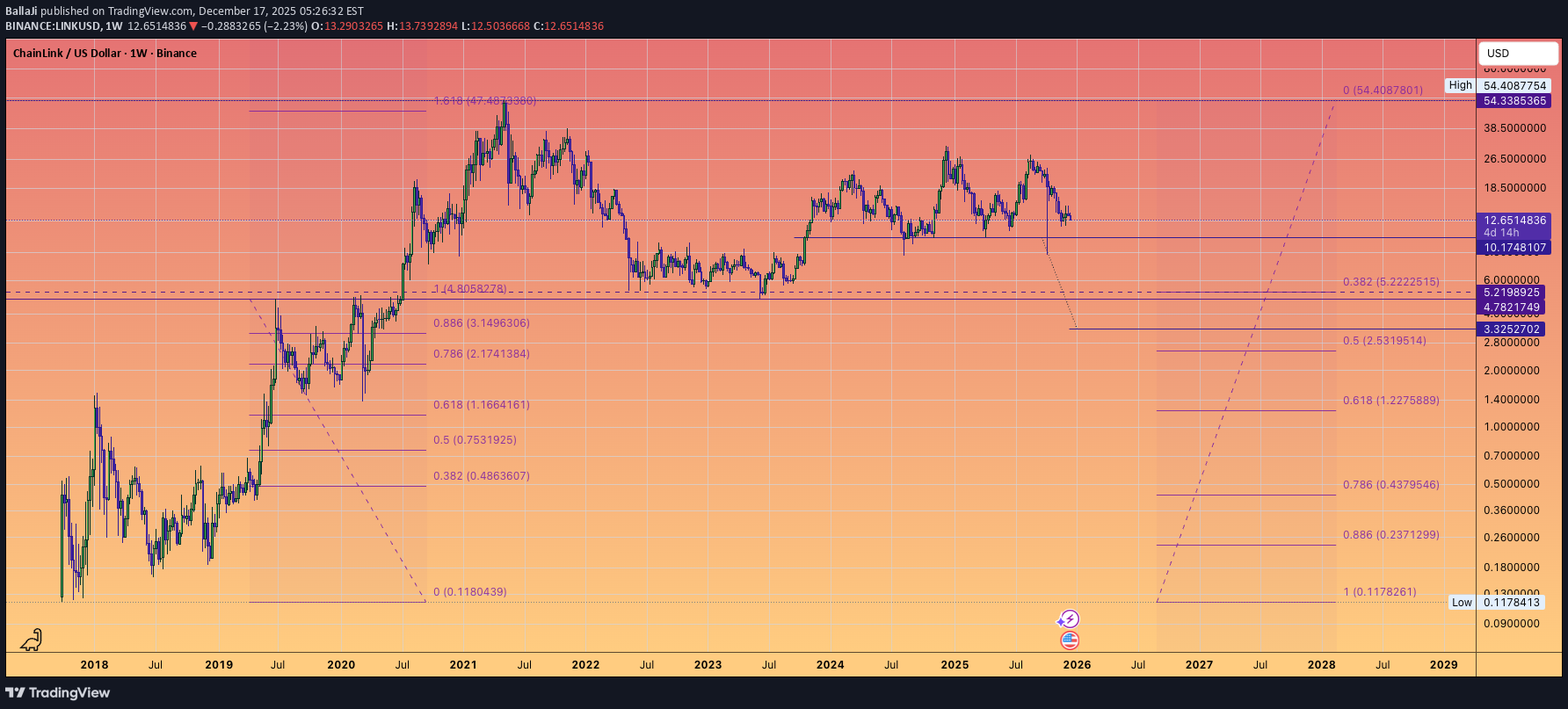 İndirimLINK،Teknik،BallaJi