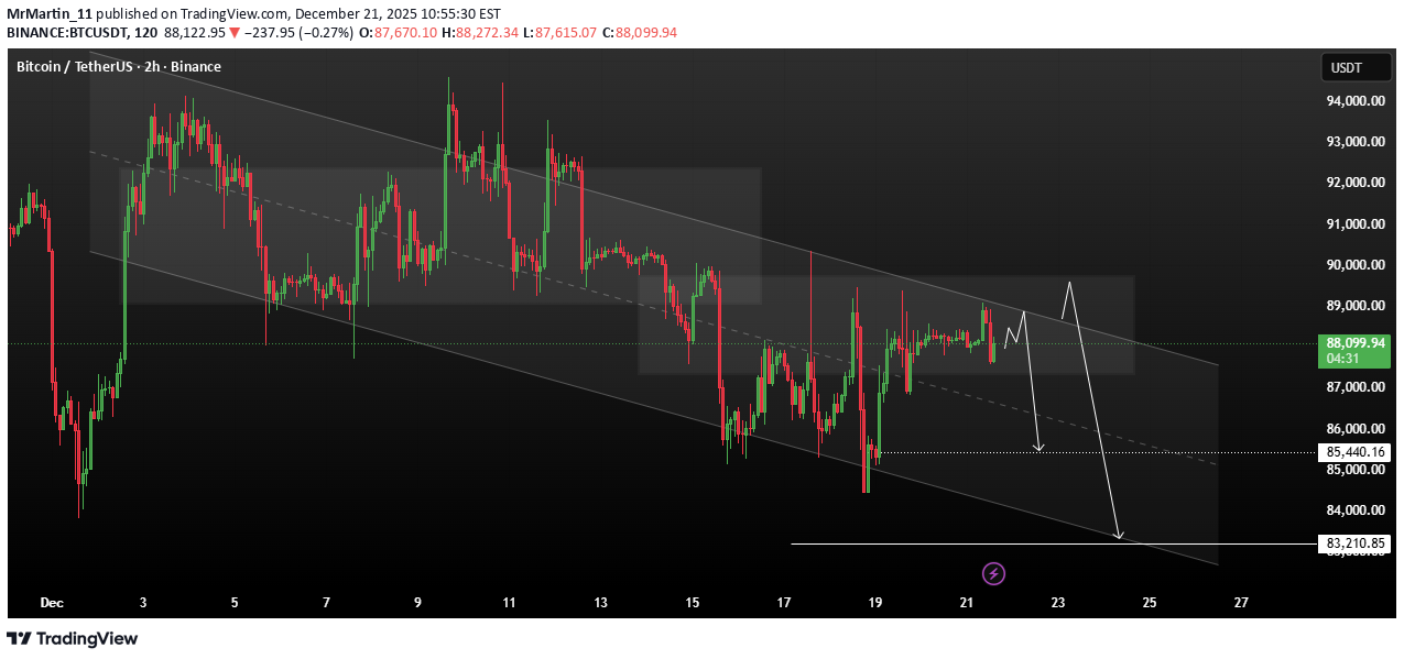 İndirimBTC،Teknik،MrMartin_11
