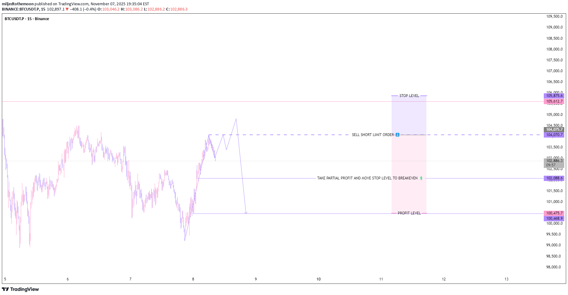 فروش،تکنیکال،miljedtothemoon