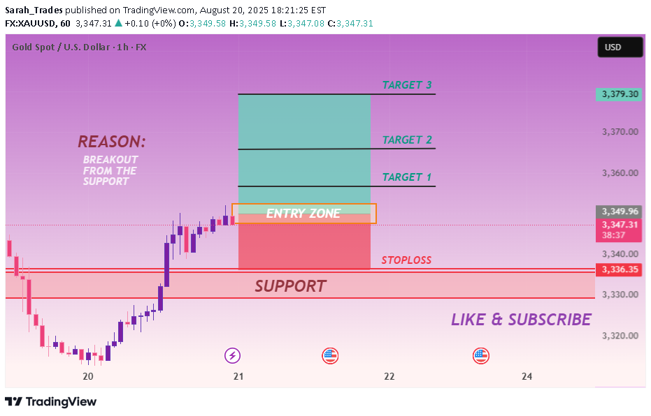 خریدPAXG،تکنیکال،Sarah_Trades