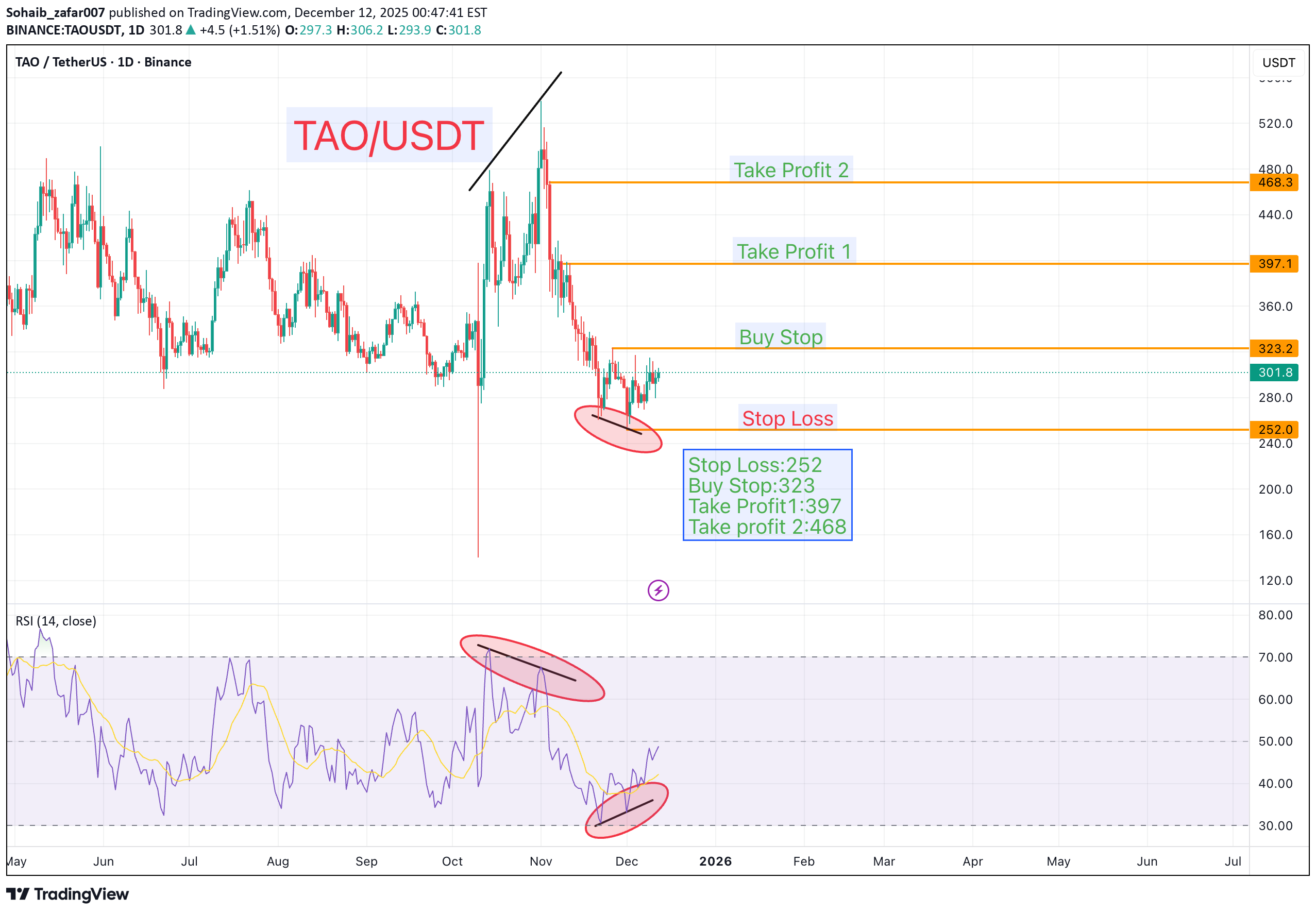 Satın alTAO،Teknik،Sohaib_zafar007