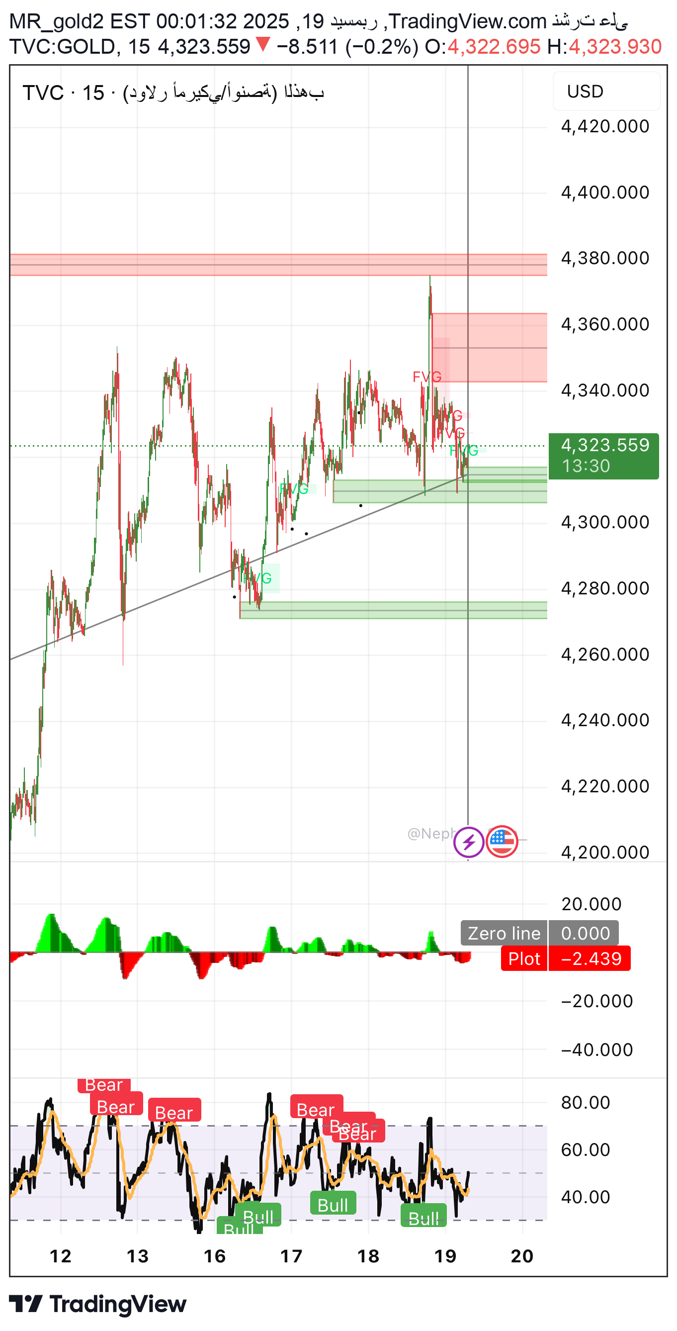 PAXG،Teknik،MR_gold2