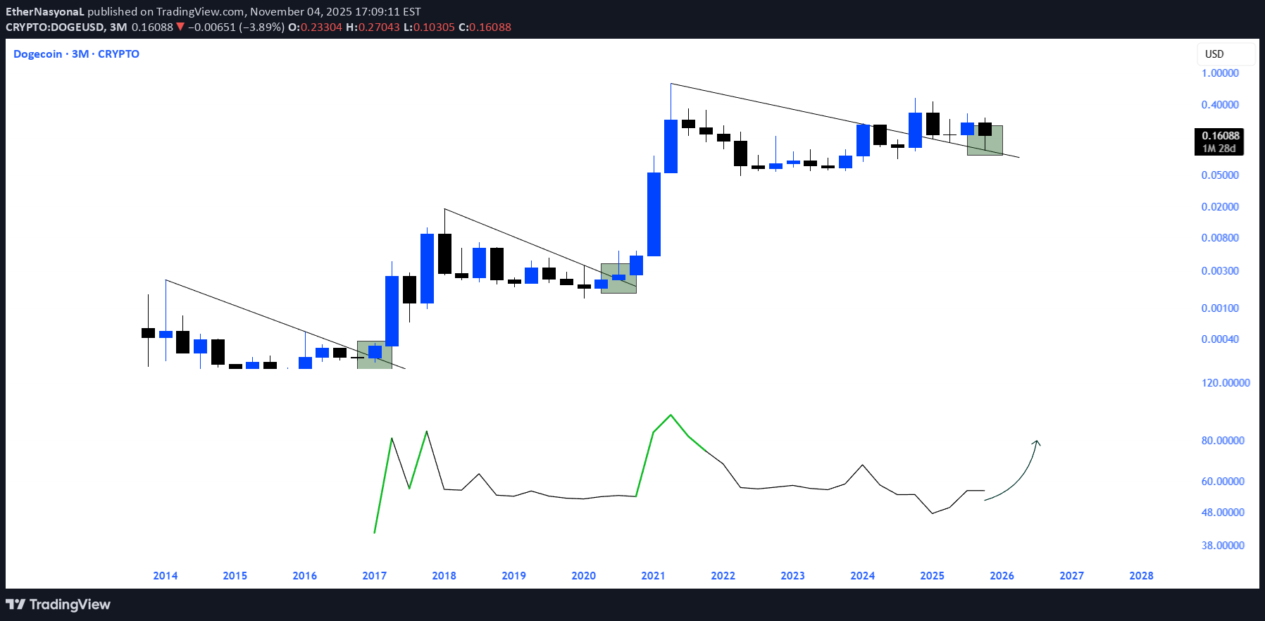 خرید،تکنیکال،EtherNasyonaL