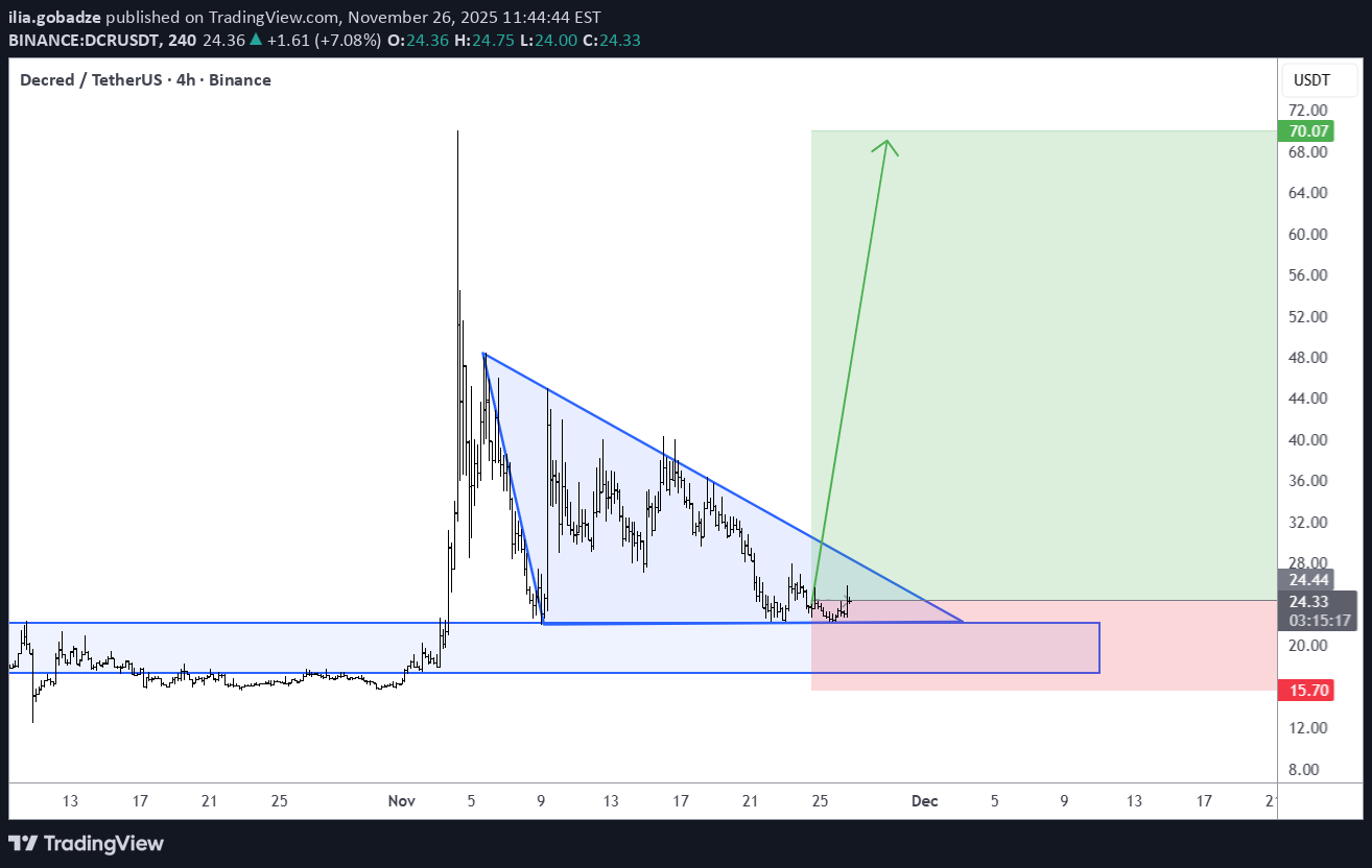 خریدDCR،تکنیکال،ilia.gobadze