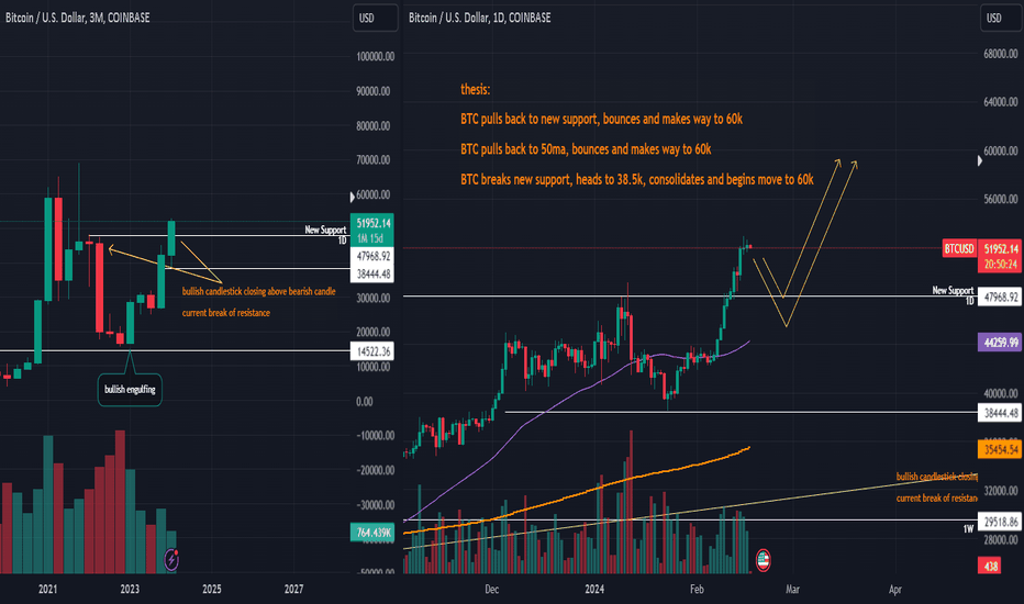 خریدBTC،تکنیکال،NCEJ_LL