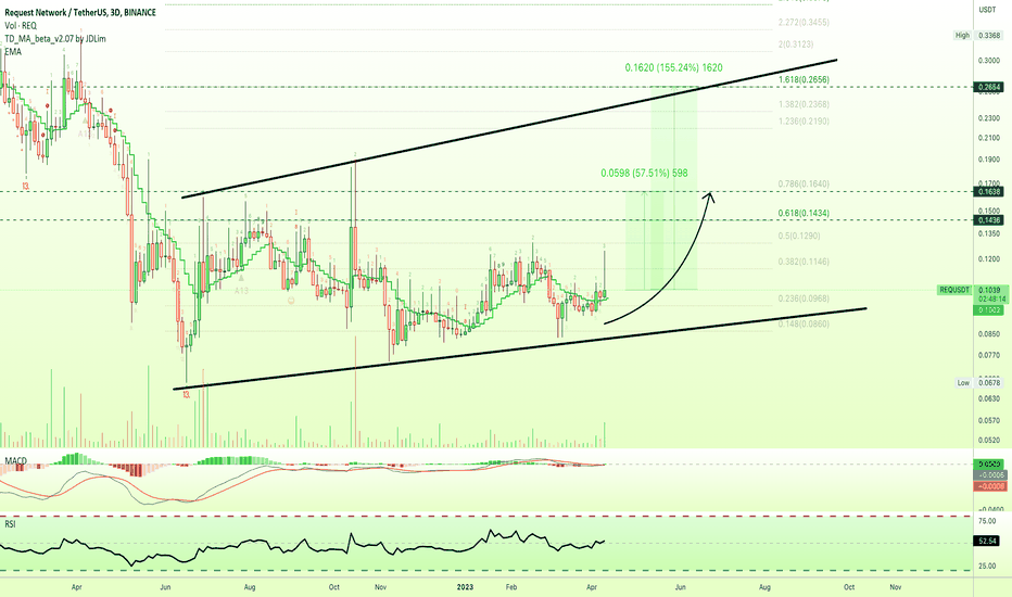 خرید،تکنیکال،AlanSantana
