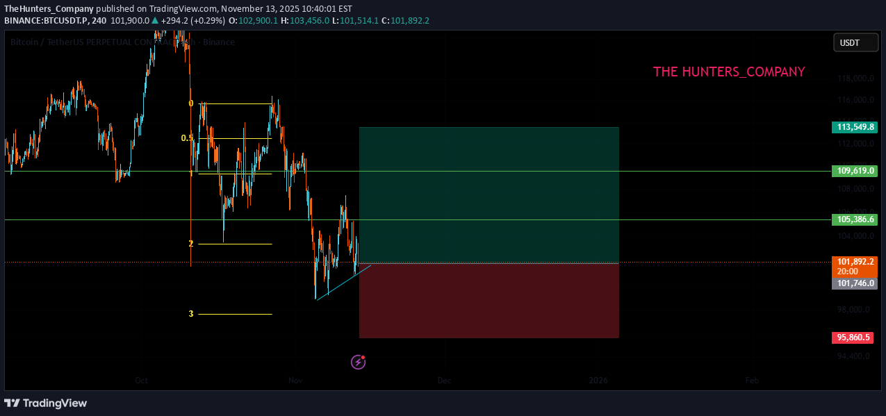 خریدBTC،تکنیکال،TheHunters_Company