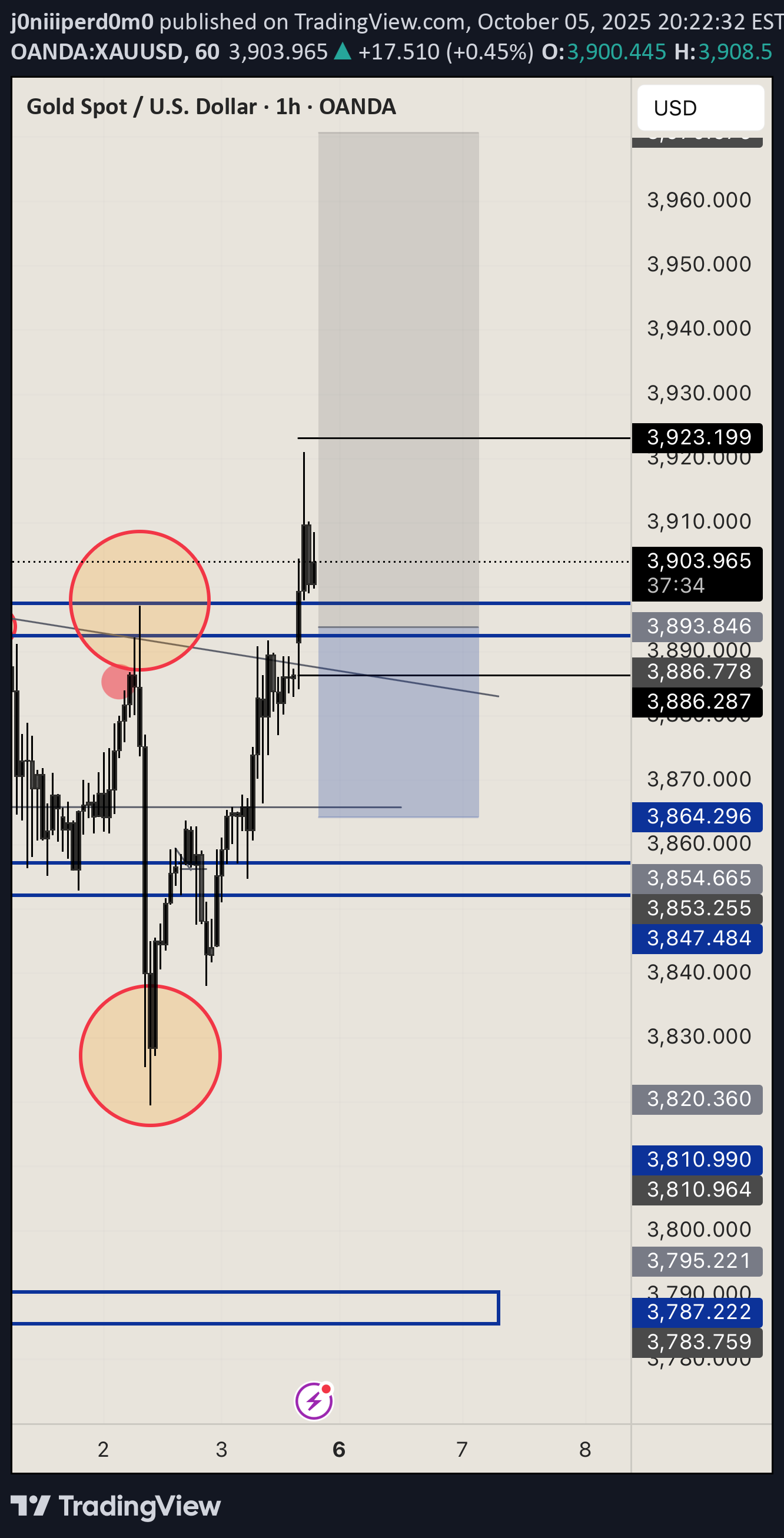 خریدPAXG،تکنیکال،j0niiiperd0m0
