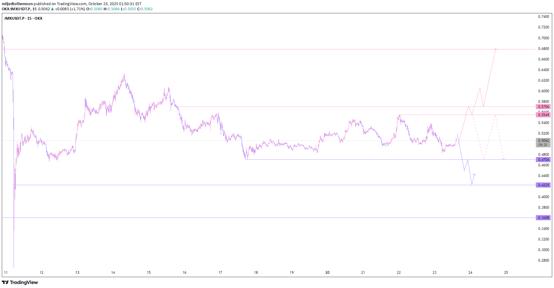 ،تکنیکال،miljedtothemoon