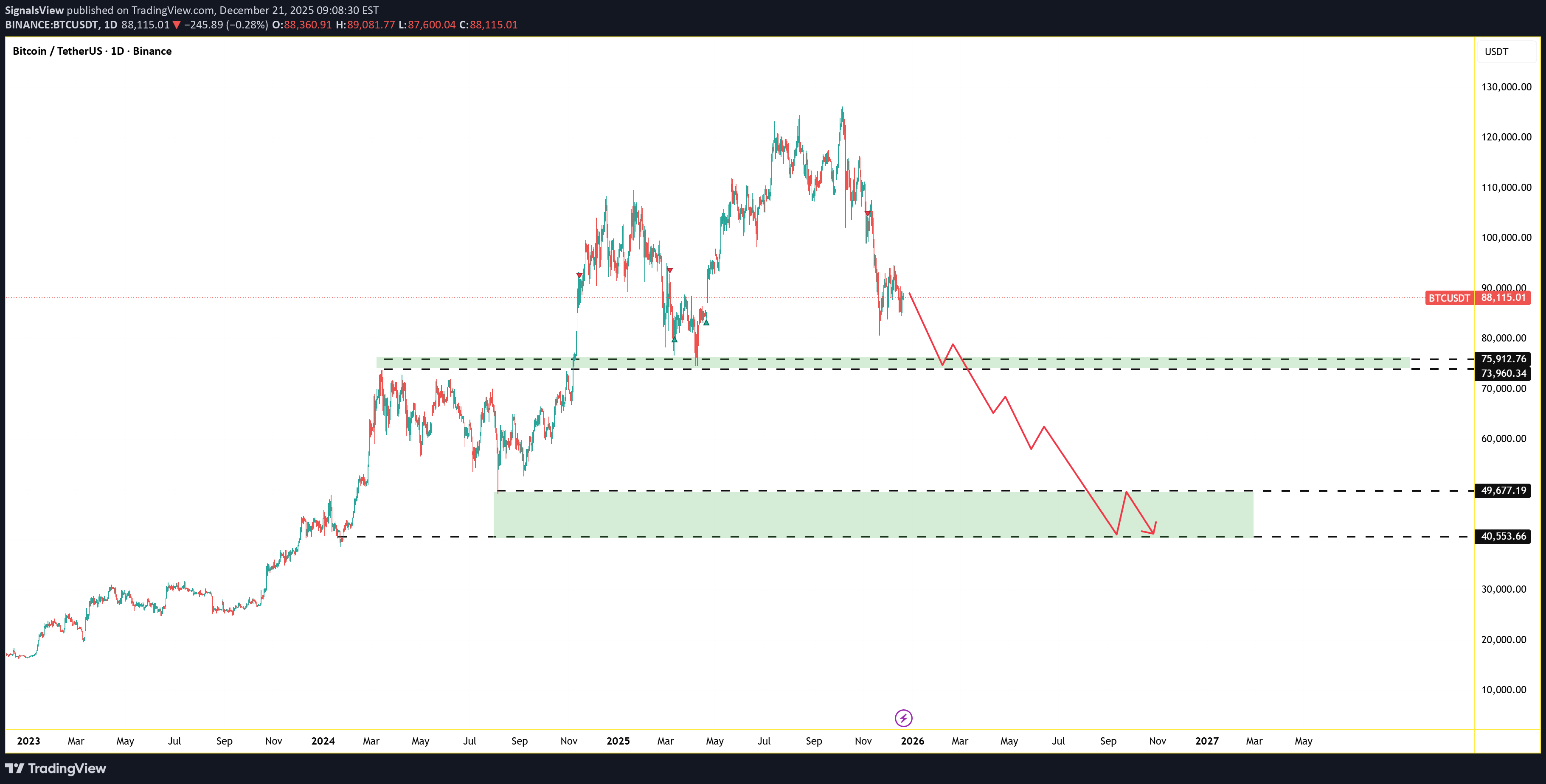 İndirim،Teknik،SignalsView