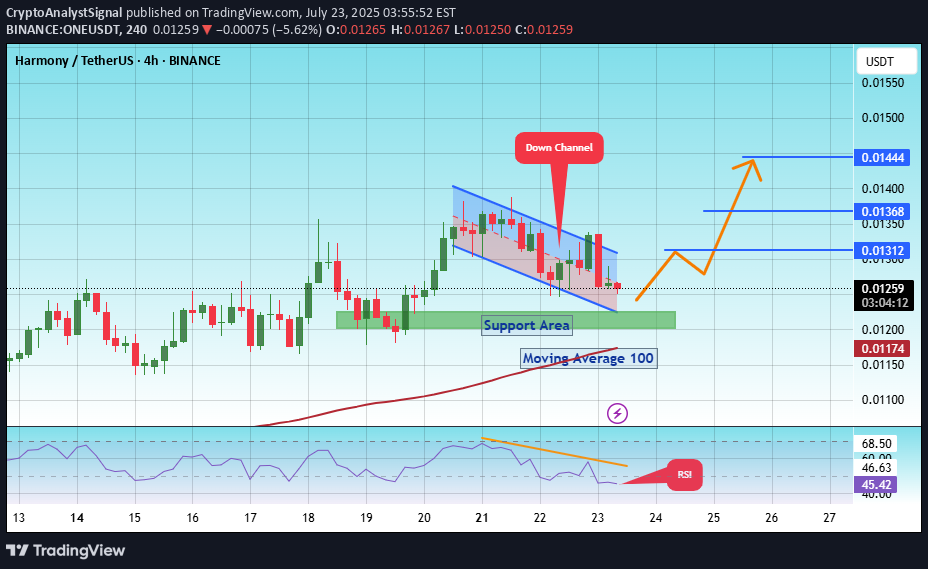 خرید،تکنیکال،CryptoAnalystSignal