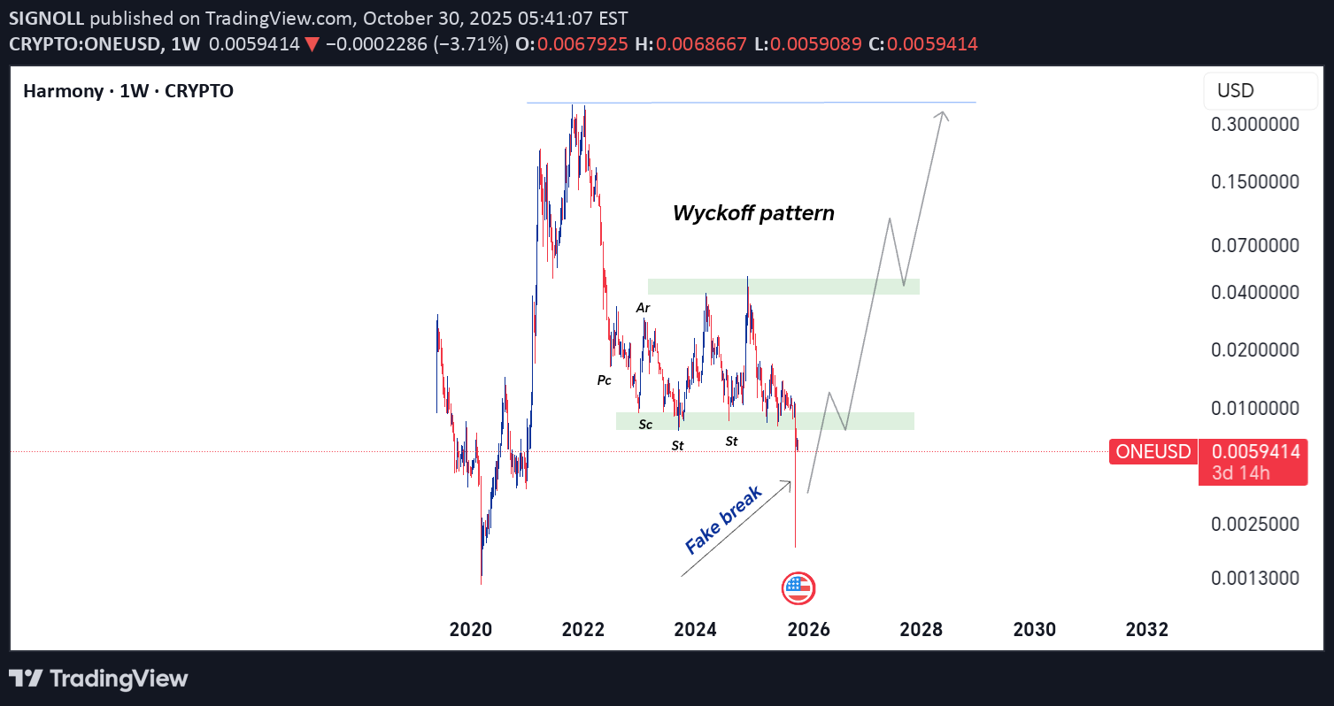خریدONE،تکنیکال،SIGNOLL