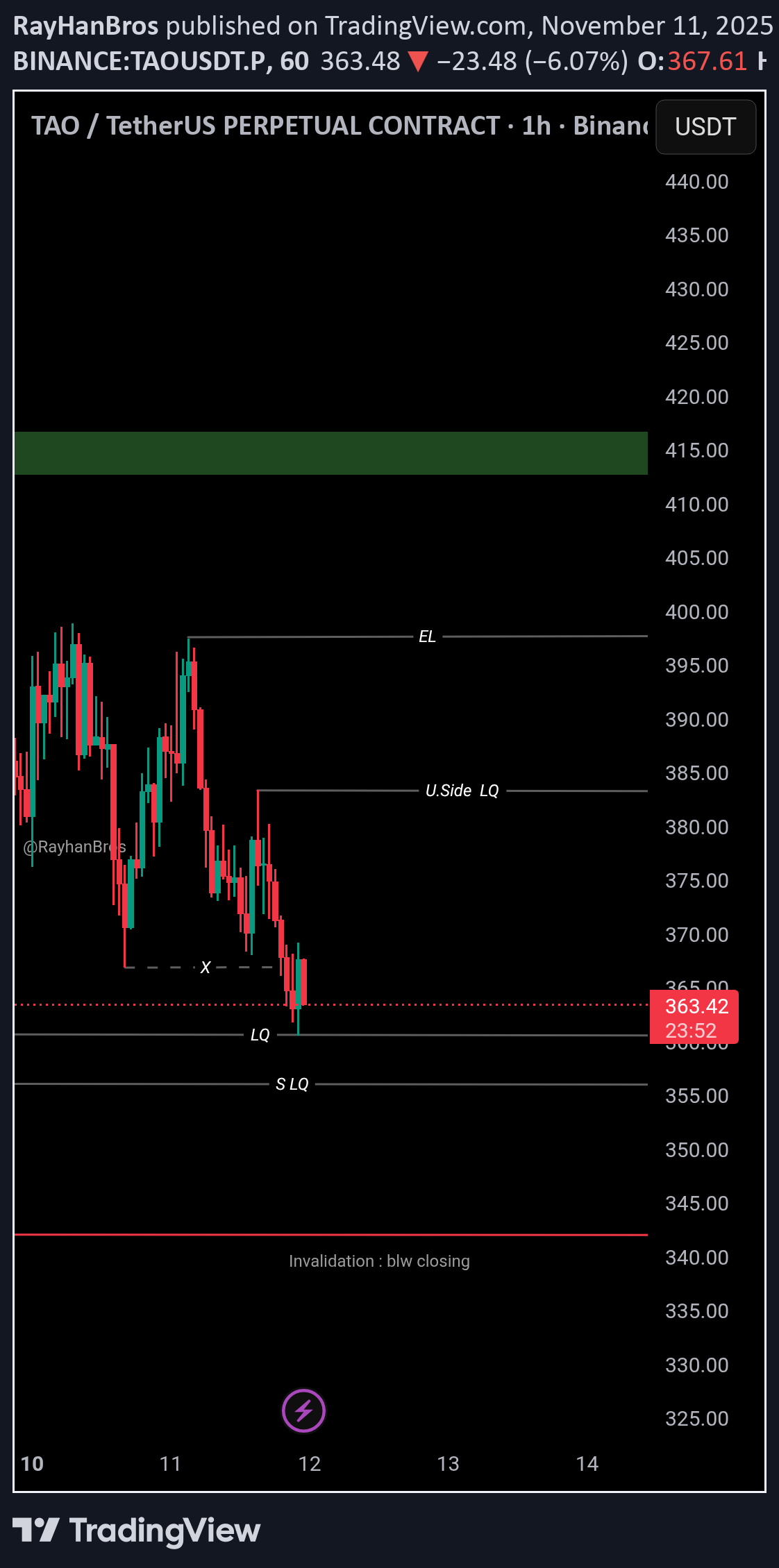 خریدTAO،تکنیکال،RayHanBros