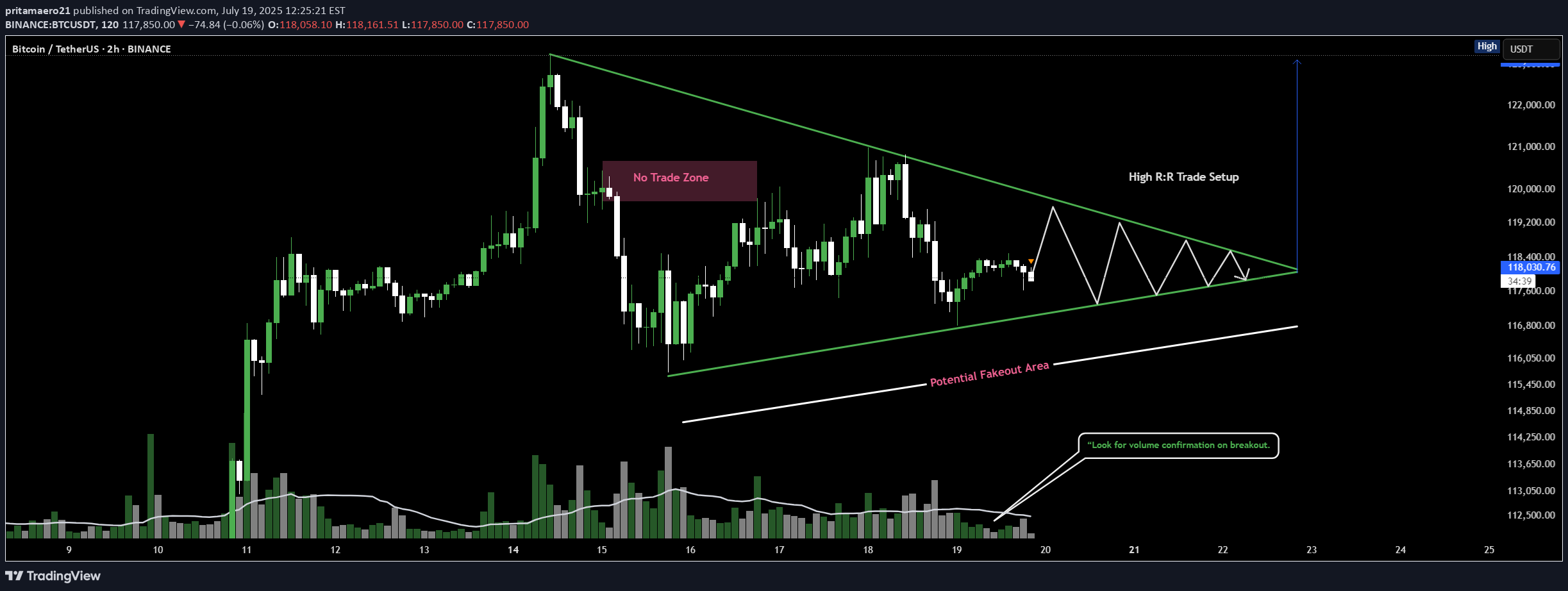 BTC،التحليل الفني،pritamaero21