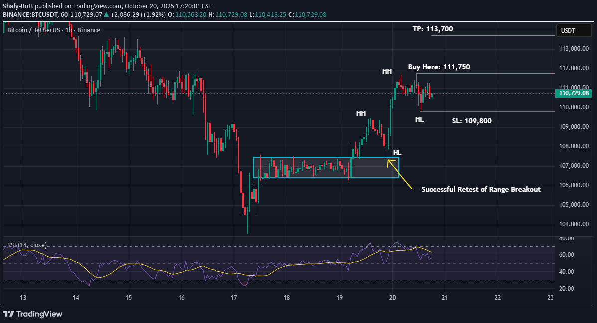 BuyBTC،Technical،Shafy-Butt