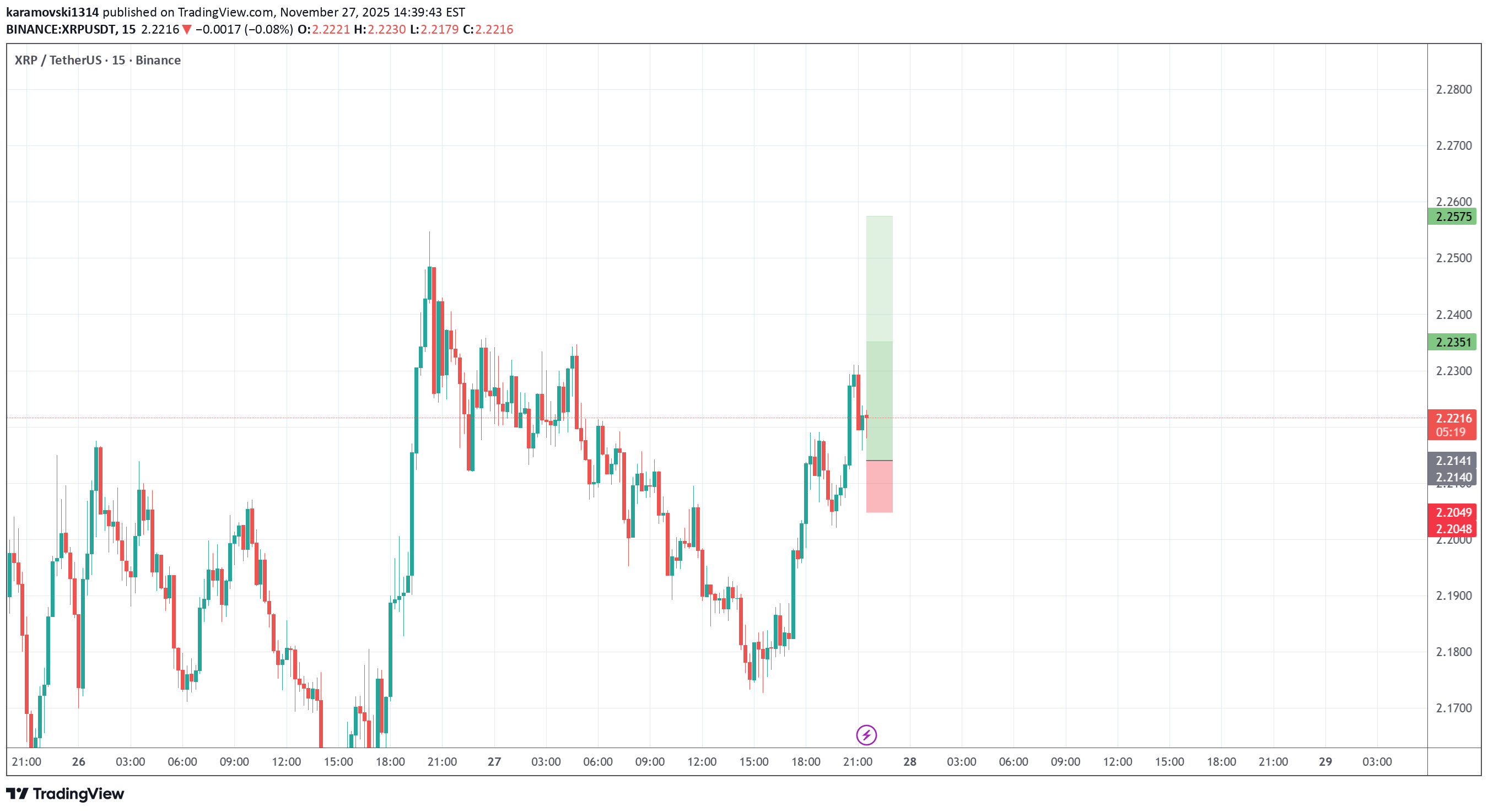 شراءXRP،التحليل الفني،karamovski1314