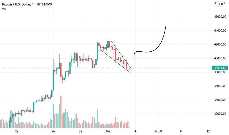 خریدBTC،تکنیکال،heinzawaung1301