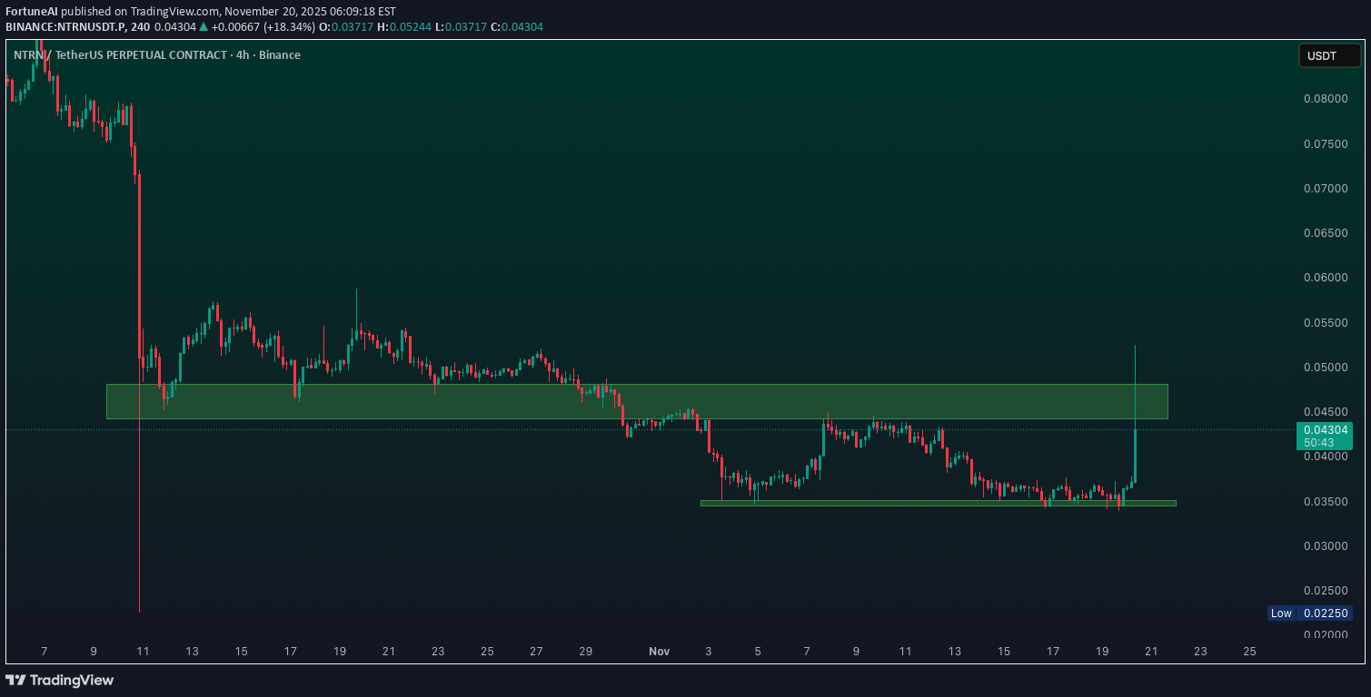 خریدNTRN،تکنیکال،FortuneAI