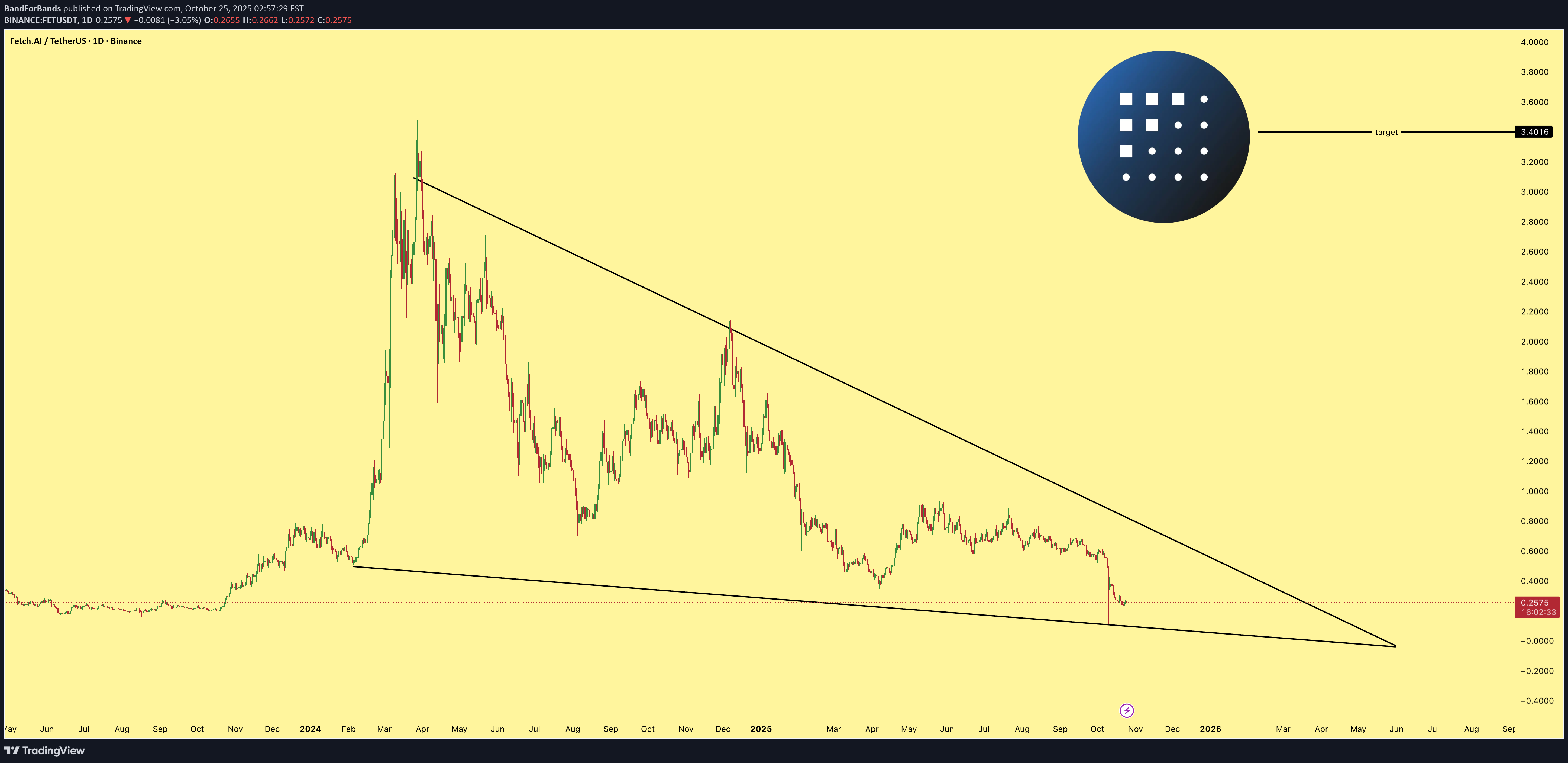 خرید،تکنیکال،BandForBands