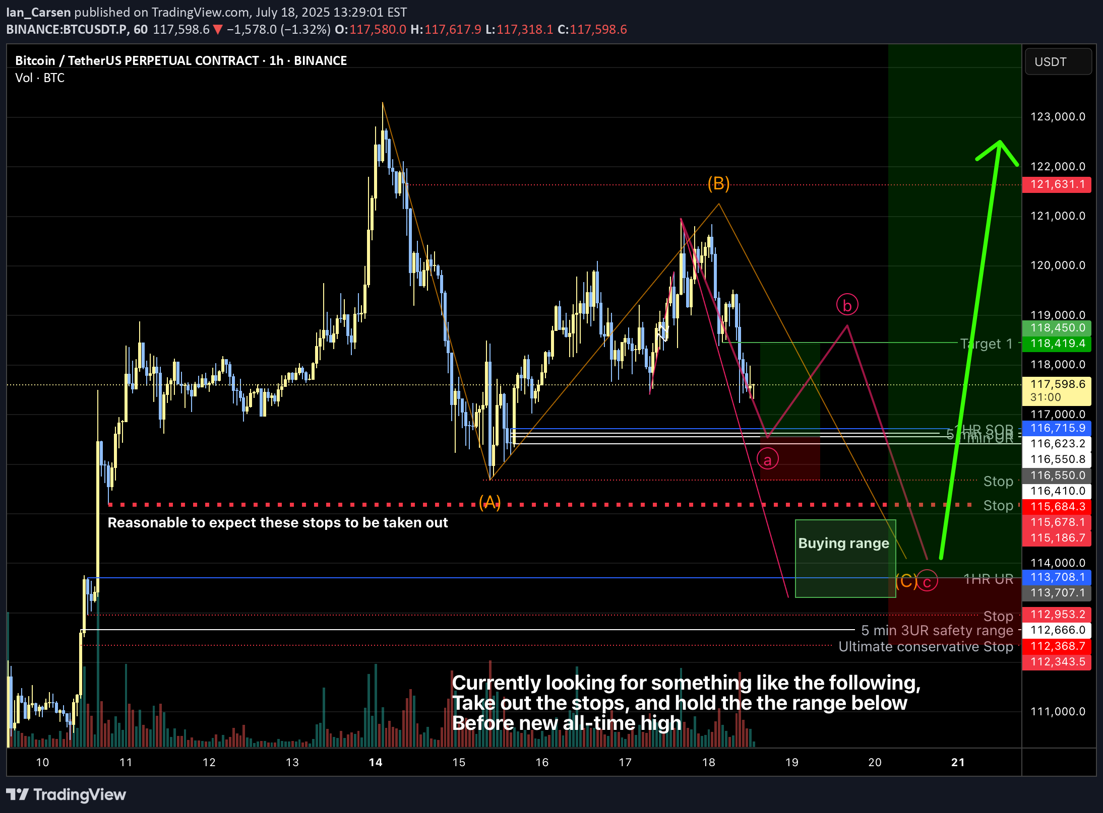 BTC،Technical،Ian_Carsen