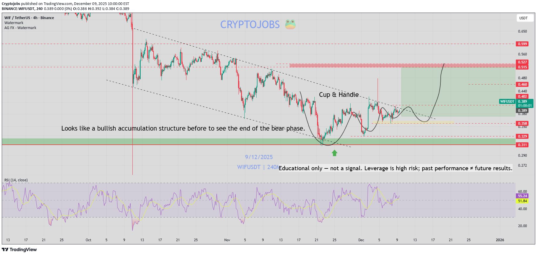 Buy،Technical،Cryptojobs