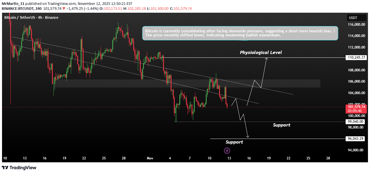 بيعBTC،التحليل الفني،MrMartin_11
